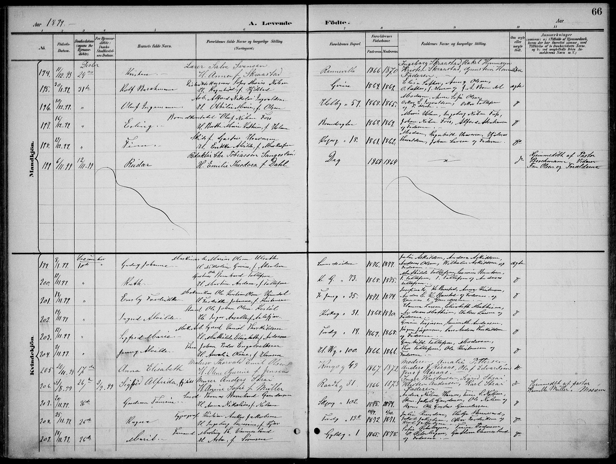 Kristiansand domprosti, AV/SAK-1112-0006/F/Fb/L0018: Parish register (copy) no. B 18, 1896-1905, p. 66
