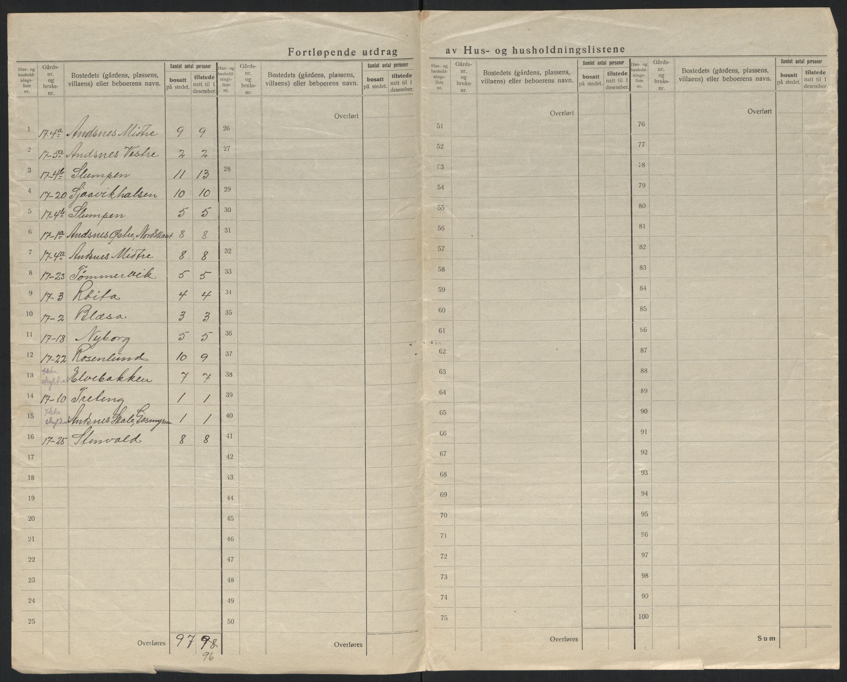 SATØ, 1920 census for Loppa, 1920, p. 7