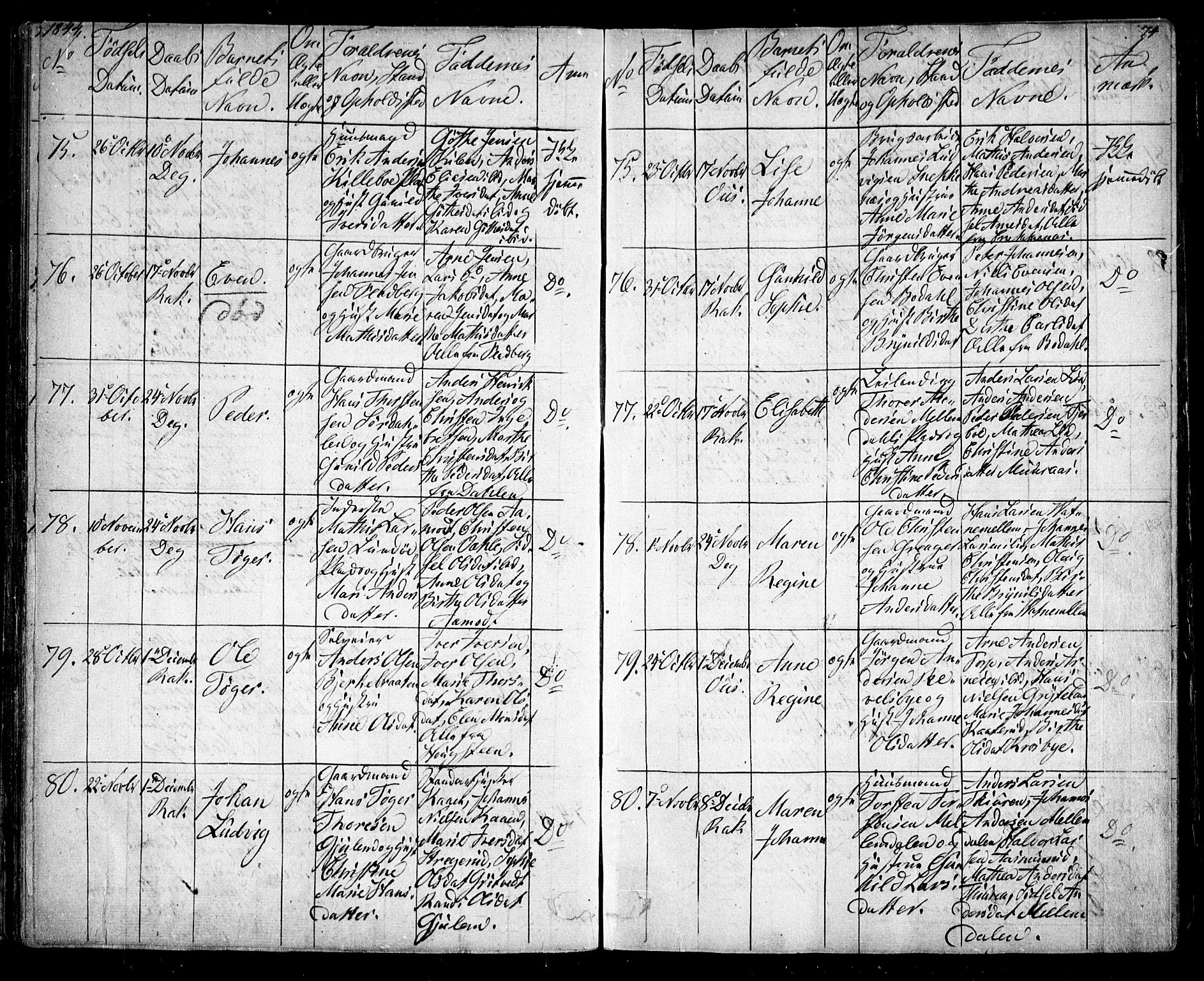 Rakkestad prestekontor Kirkebøker, AV/SAO-A-2008/F/Fa/L0008: Parish register (official) no. I 8, 1842-1849, p. 73-74