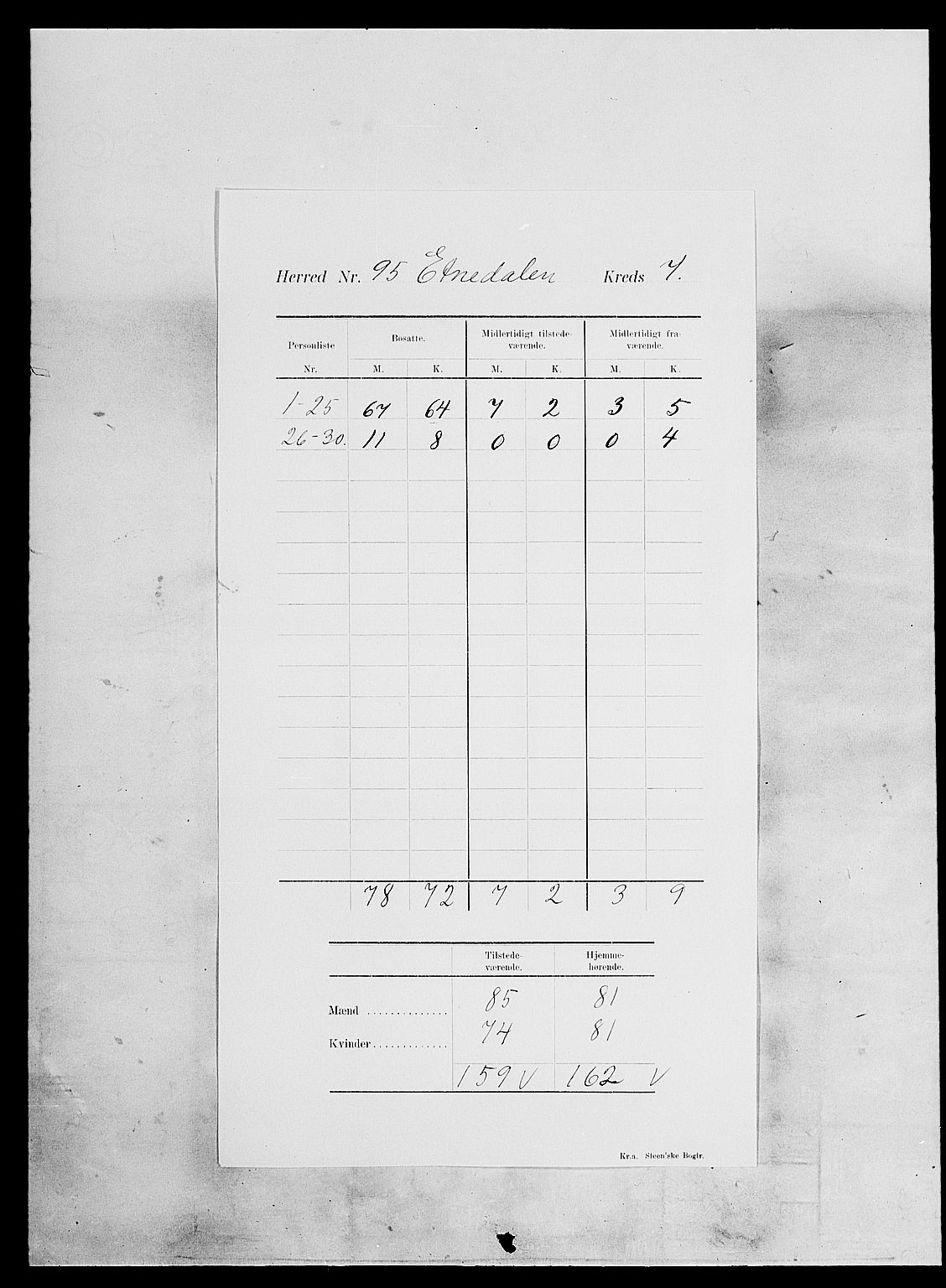 SAH, 1900 census for Etnedal, 1900, p. 11