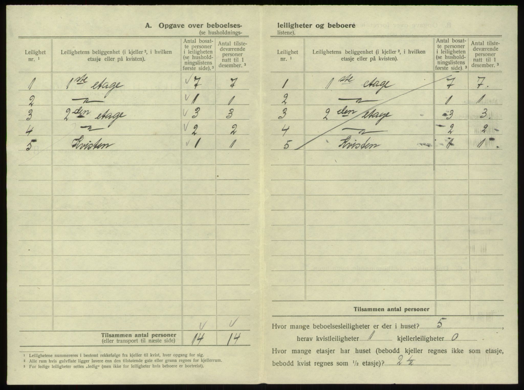 SAB, 1920 census for Bergen, 1920, p. 8133