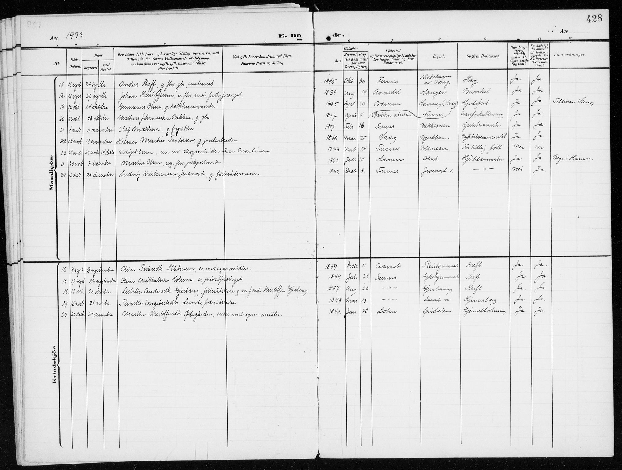 Furnes prestekontor, SAH/PREST-012/K/Ka/L0001: Parish register (official) no. 1, 1907-1935, p. 428