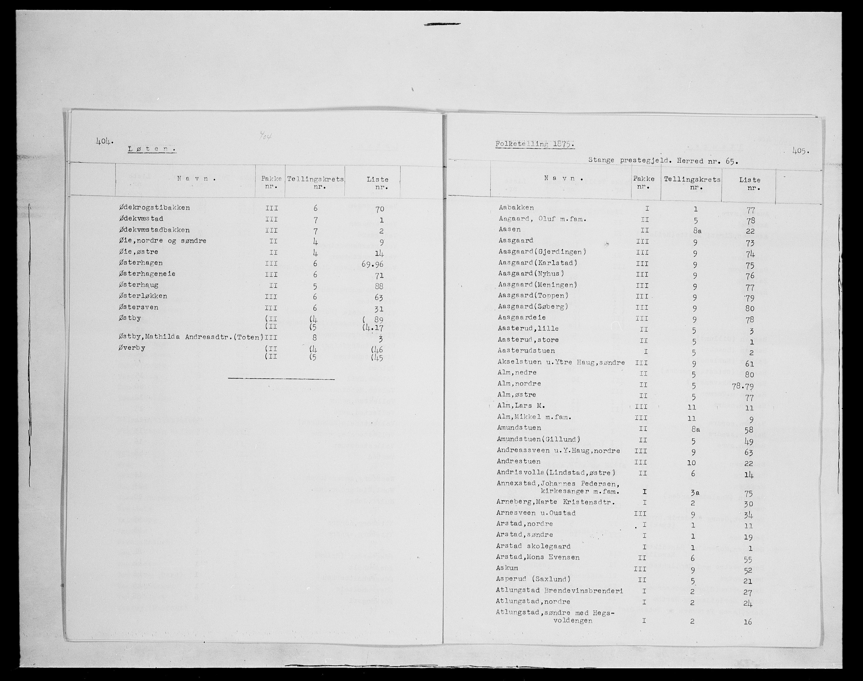 SAH, 1875 census for 0417P Stange, 1875, p. 1