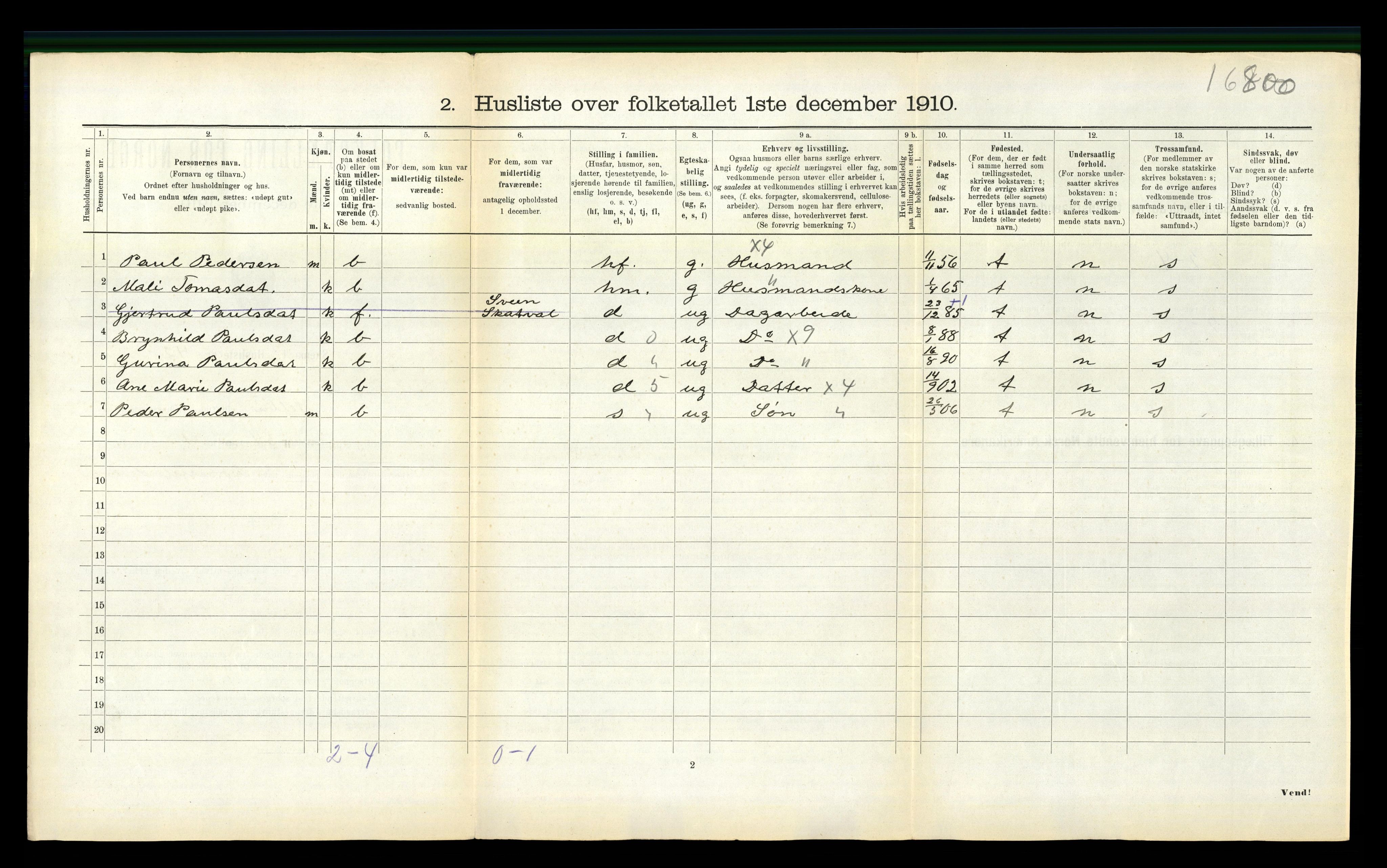 RA, 1910 census for Selbu, 1910, p. 519