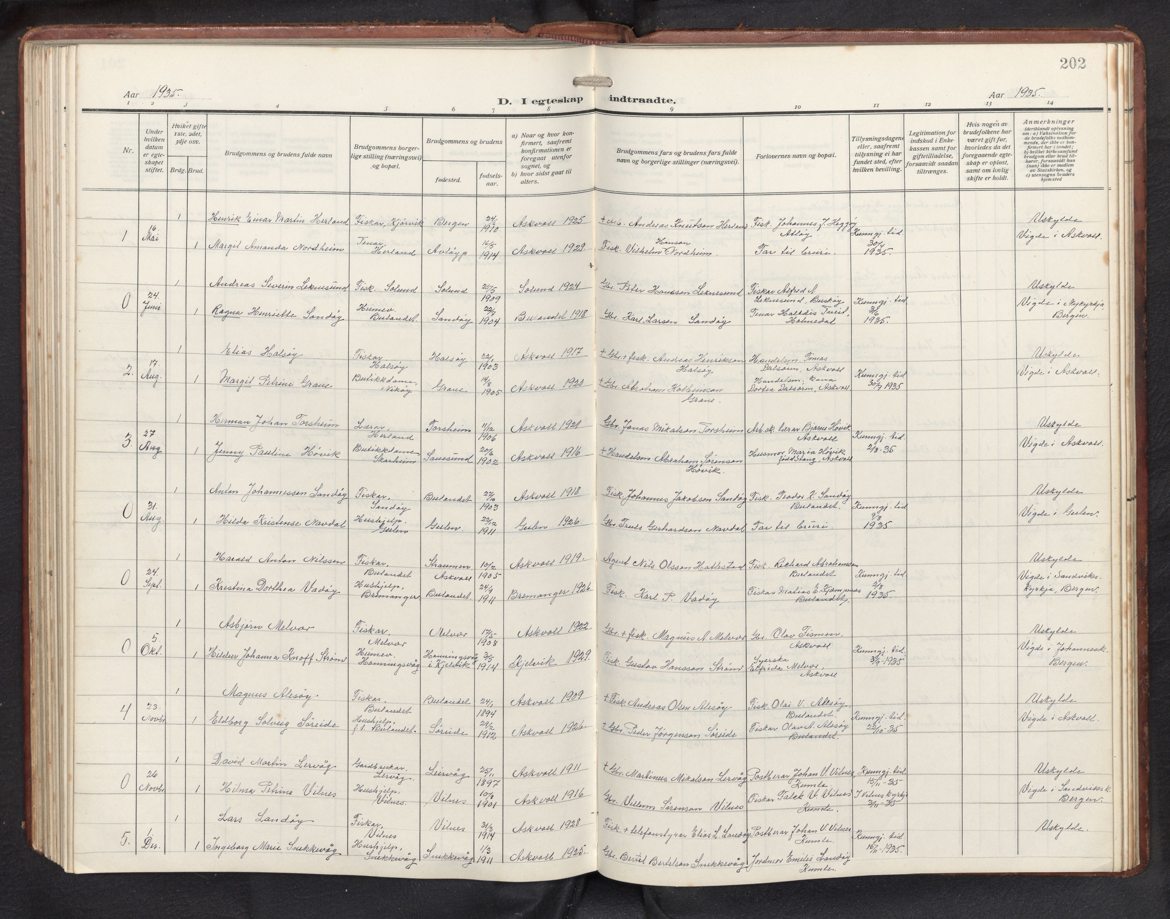 Askvoll sokneprestembete, SAB/A-79501/H/Hab/Habb/L0002: Parish register (copy) no. B 2, 1910-1947, p. 201b-202a