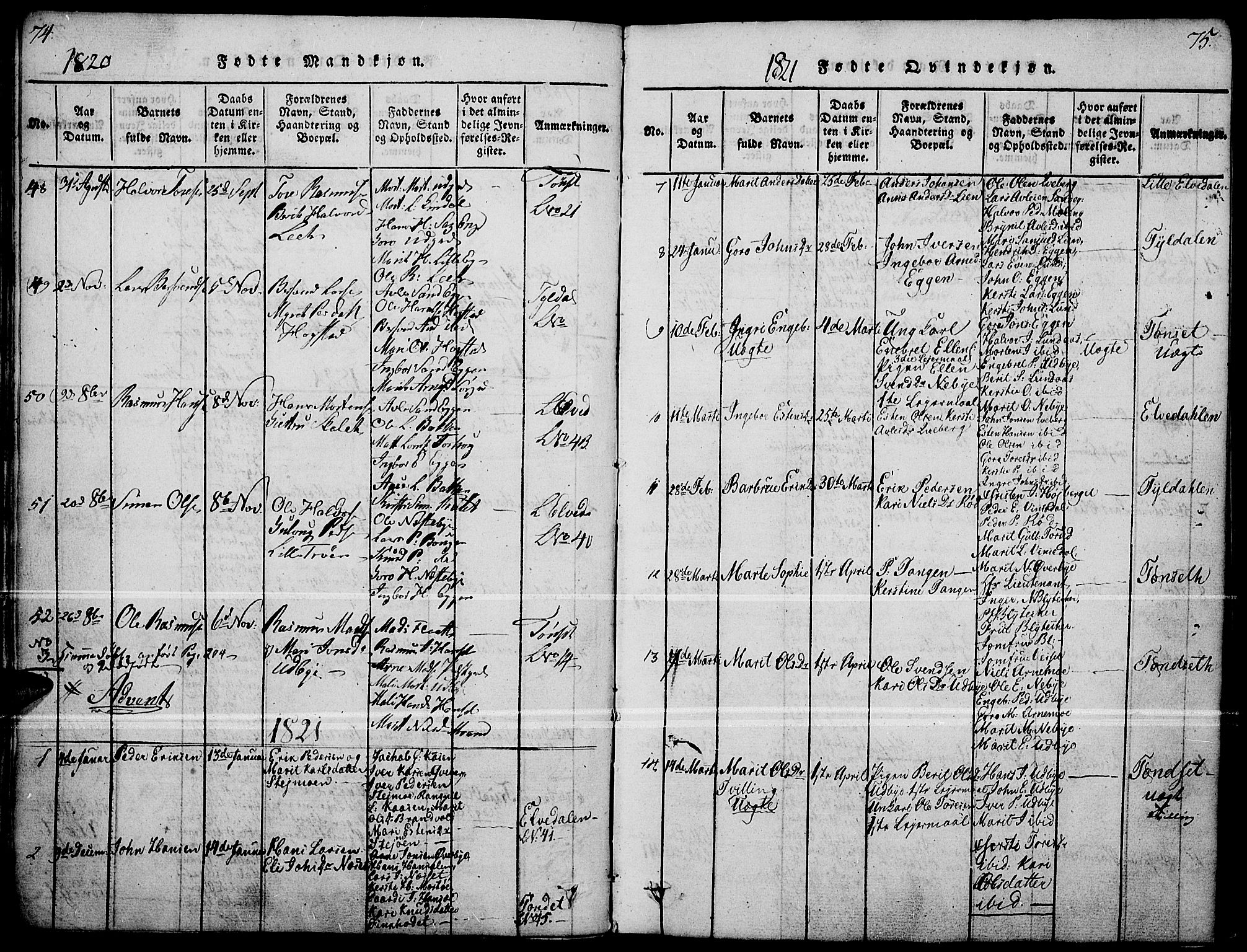 Tynset prestekontor, AV/SAH-PREST-058/H/Ha/Haa/L0018: Parish register (official) no. 18, 1815-1829, p. 74-75