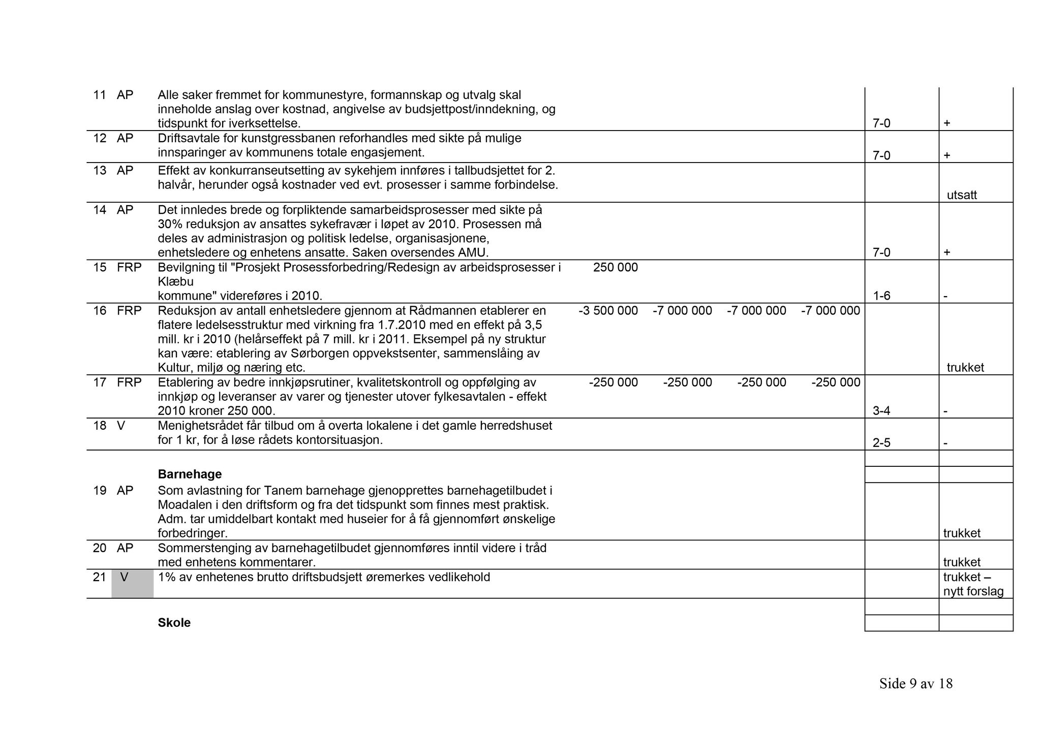 Klæbu Kommune, TRKO/KK/02-FS/L002: Formannsskapet - Møtedokumenter, 2009, p. 892