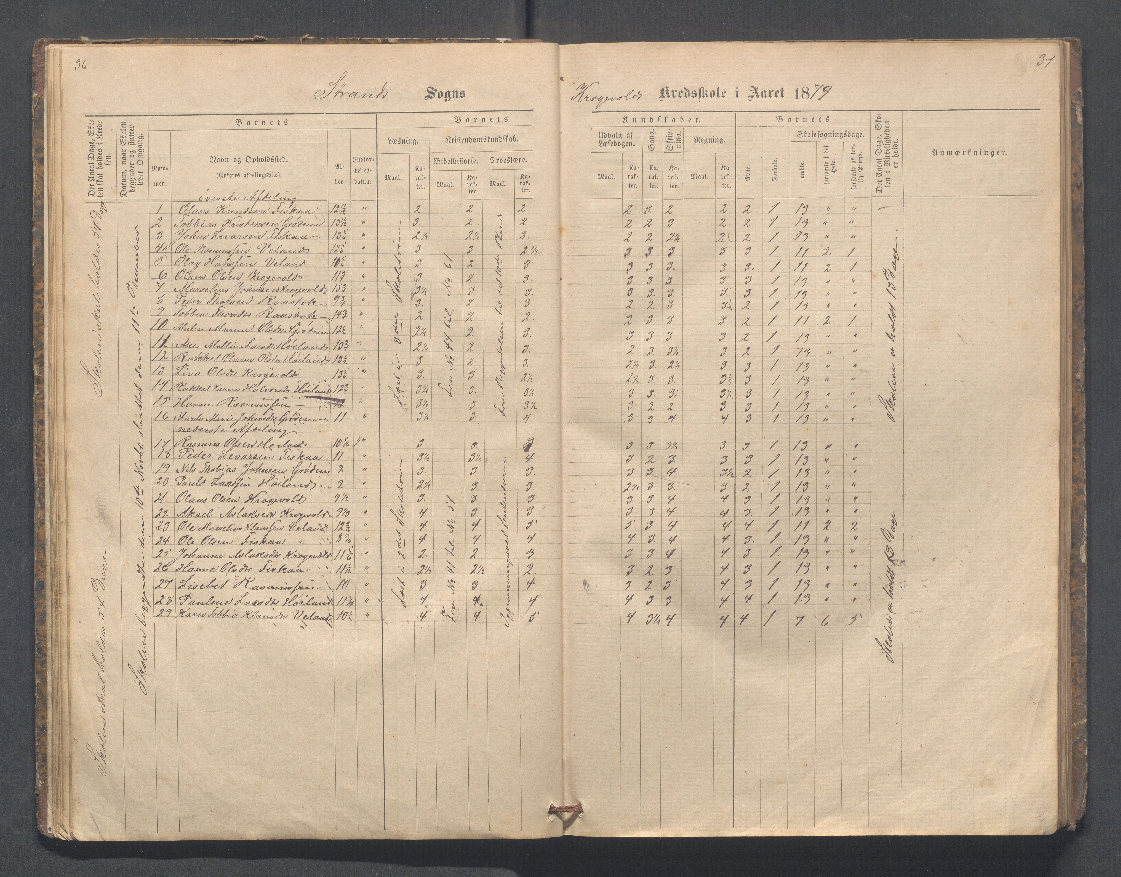 Strand kommune - Fiskå skole, IKAR/A-155/H/L0001: Skoleprotokoll for Krogevoll,Fiskå, Amdal og Vatland krets, 1874-1891, p. 36-37