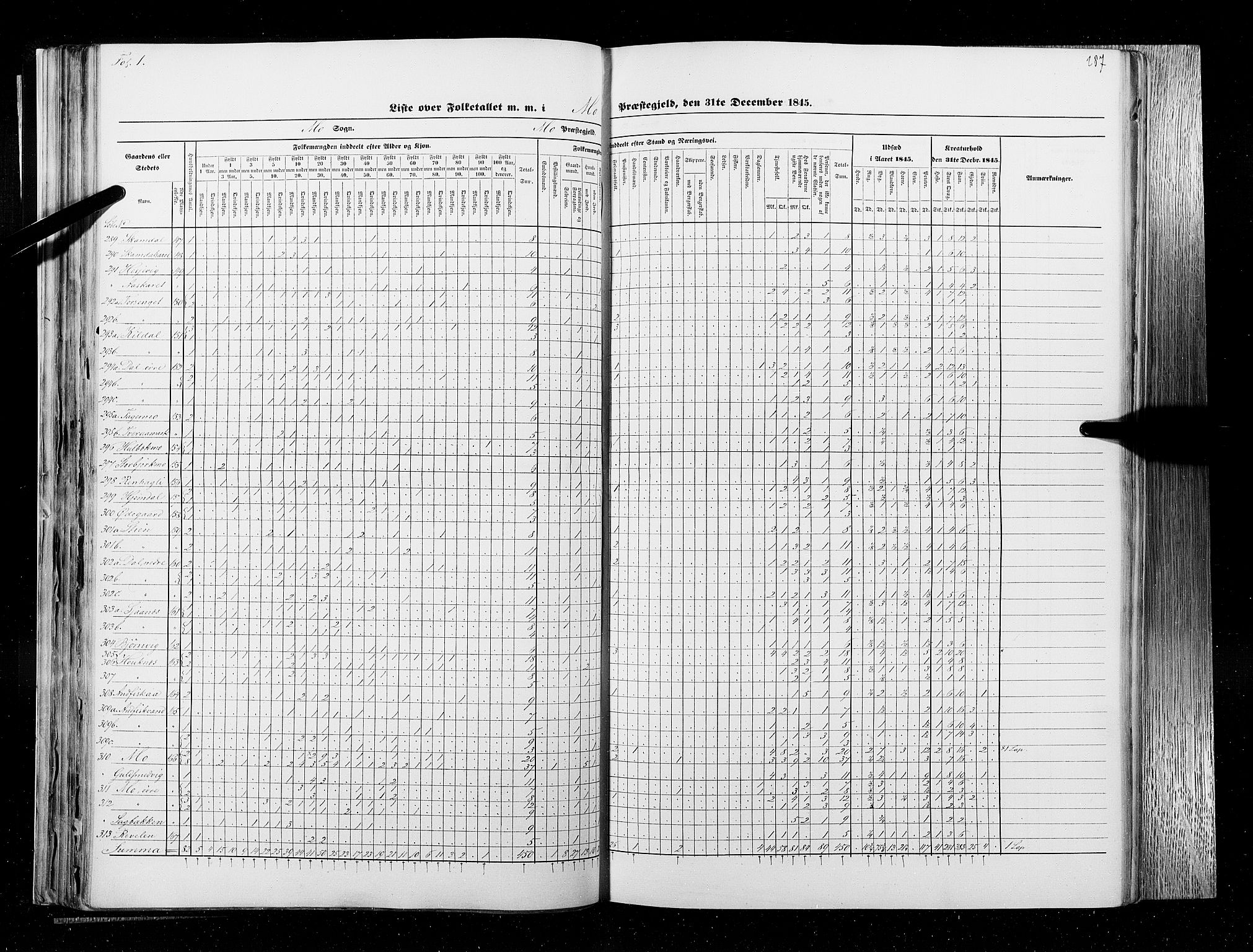 RA, Census 1845, vol. 9B: Nordland amt, 1845, p. 287