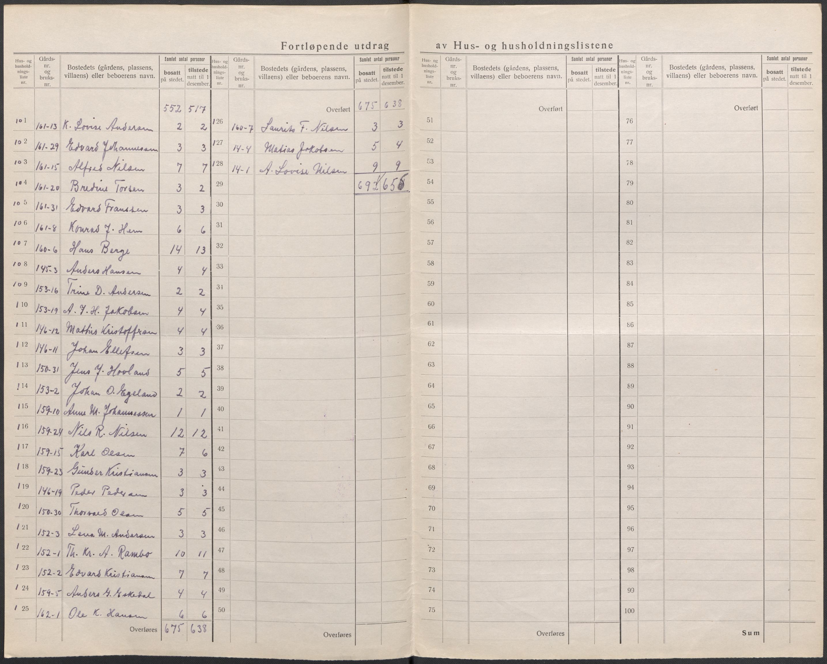 SAKO, 1920 census for Sandeherred, 1920, p. 21