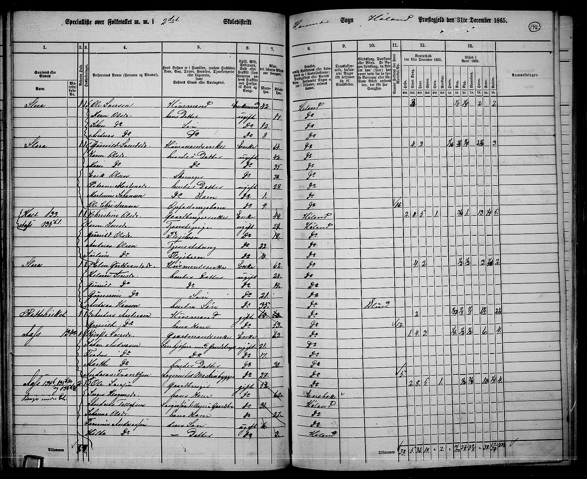 RA, 1865 census for Høland, 1865, p. 137