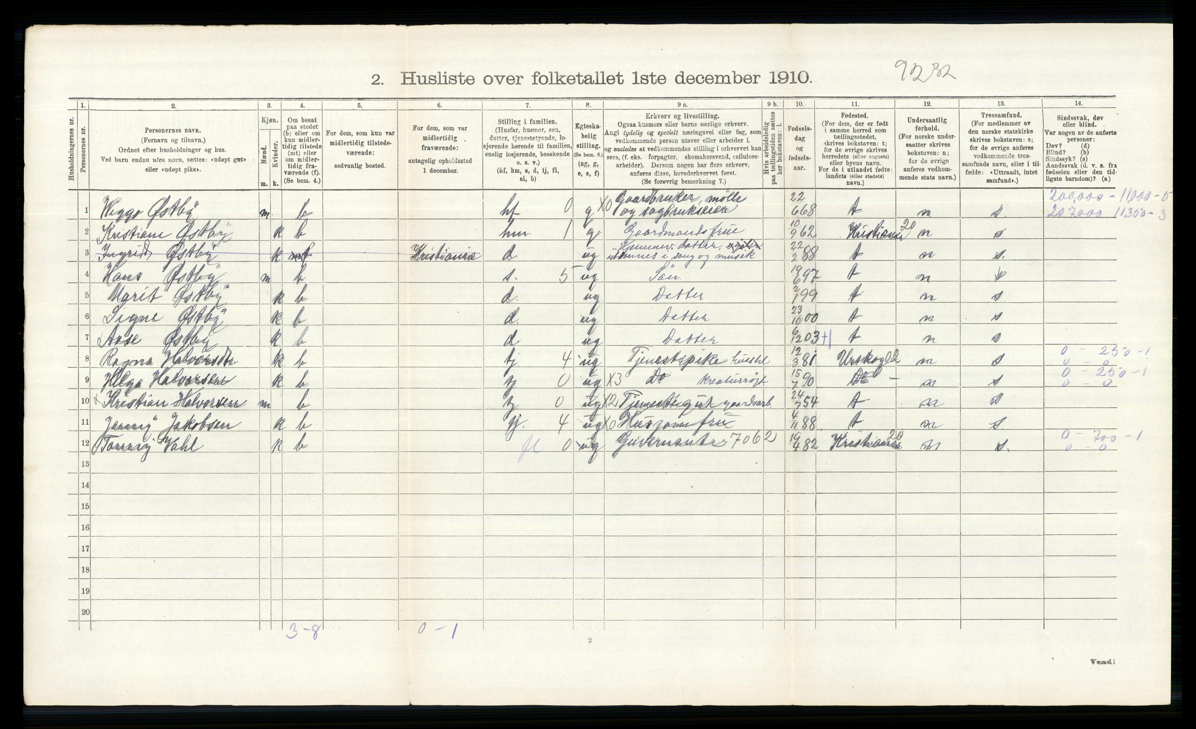 RA, 1910 census for Høland, 1910, p. 1874