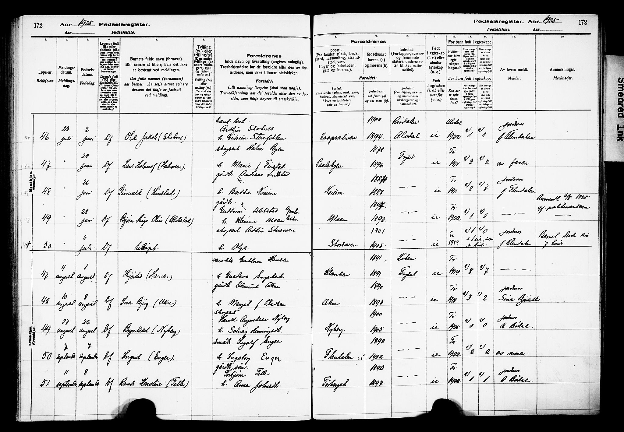 Trysil prestekontor, AV/SAH-PREST-046/I/Id/Ida/L0001: Birth register no. I 1, 1916-1927, p. 172