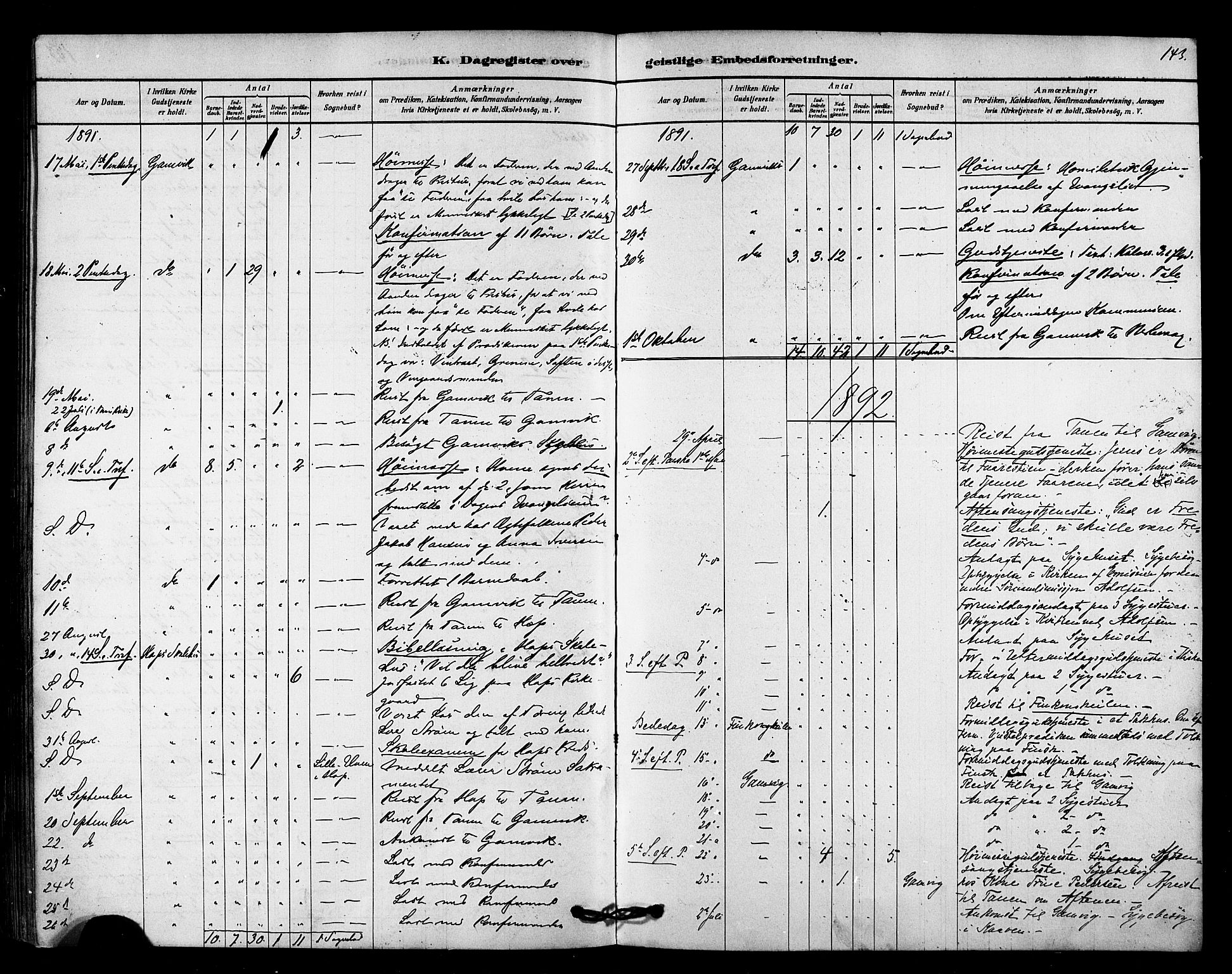 Tana sokneprestkontor, AV/SATØ-S-1334/H/Ha/L0003kirke: Parish register (official) no. 3, 1878-1892, p. 143