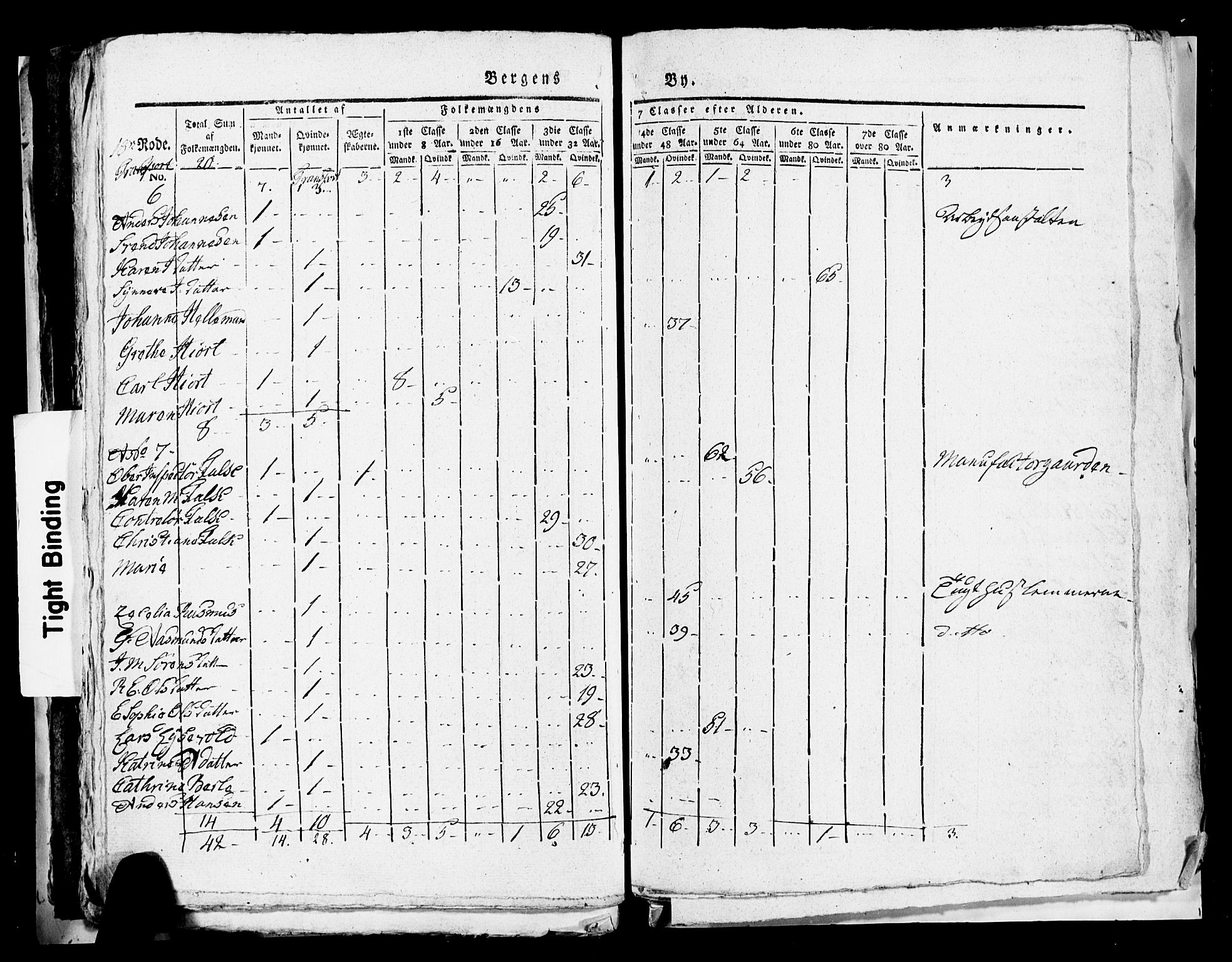 SAB, 1815 Census for Bergen, 1815, p. 756