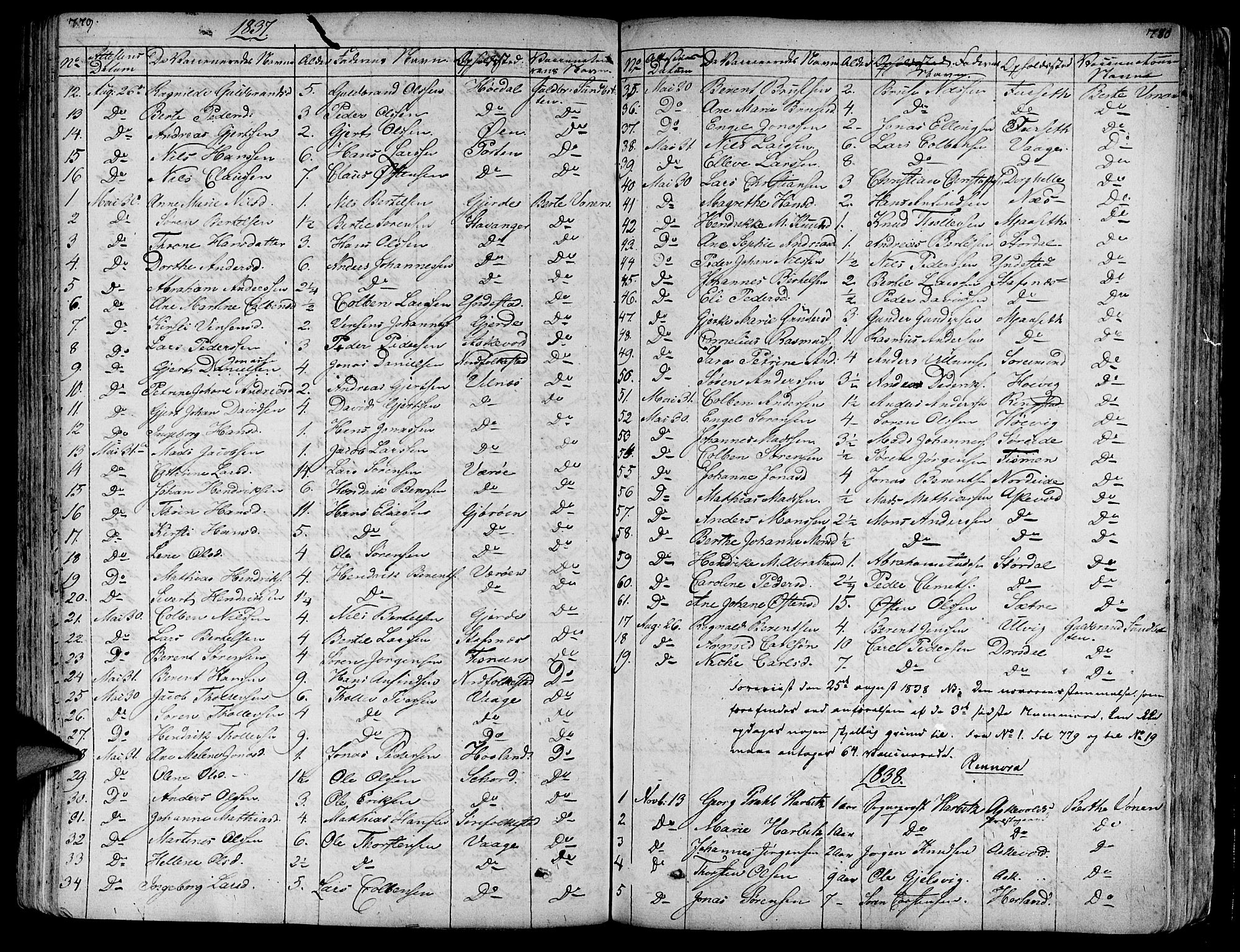 Askvoll sokneprestembete, SAB/A-79501/H/Haa/Haaa/L0010: Parish register (official) no. A 10, 1821-1844, p. 779-780