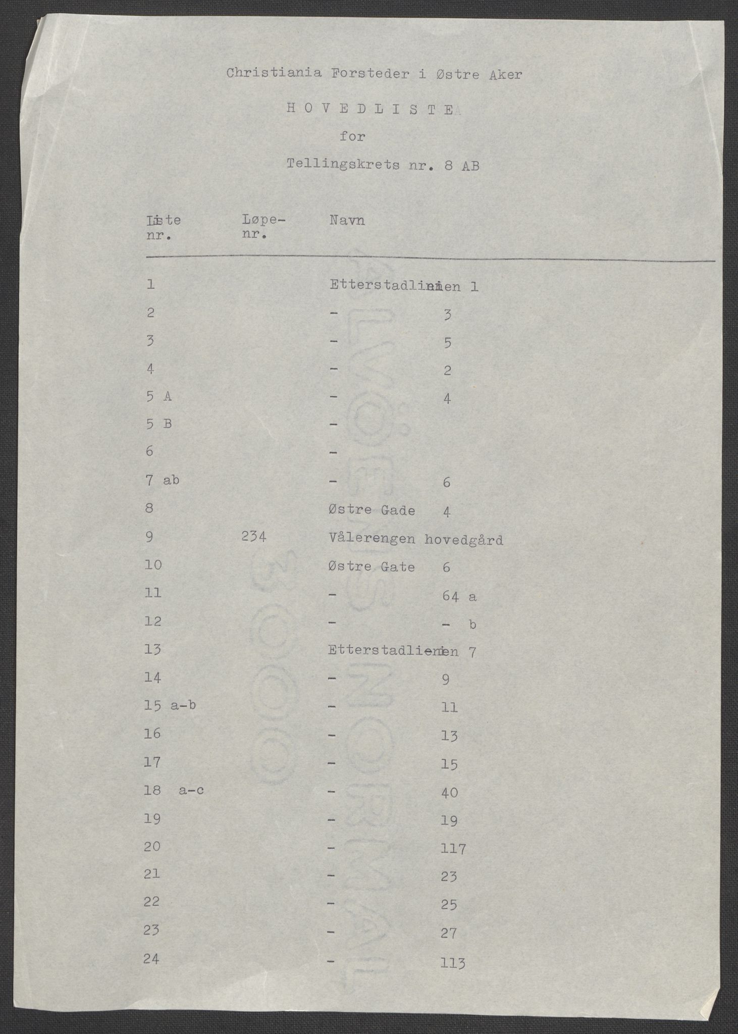 RA, 1875 census for 0218bP Østre Aker, 1875, p. 137