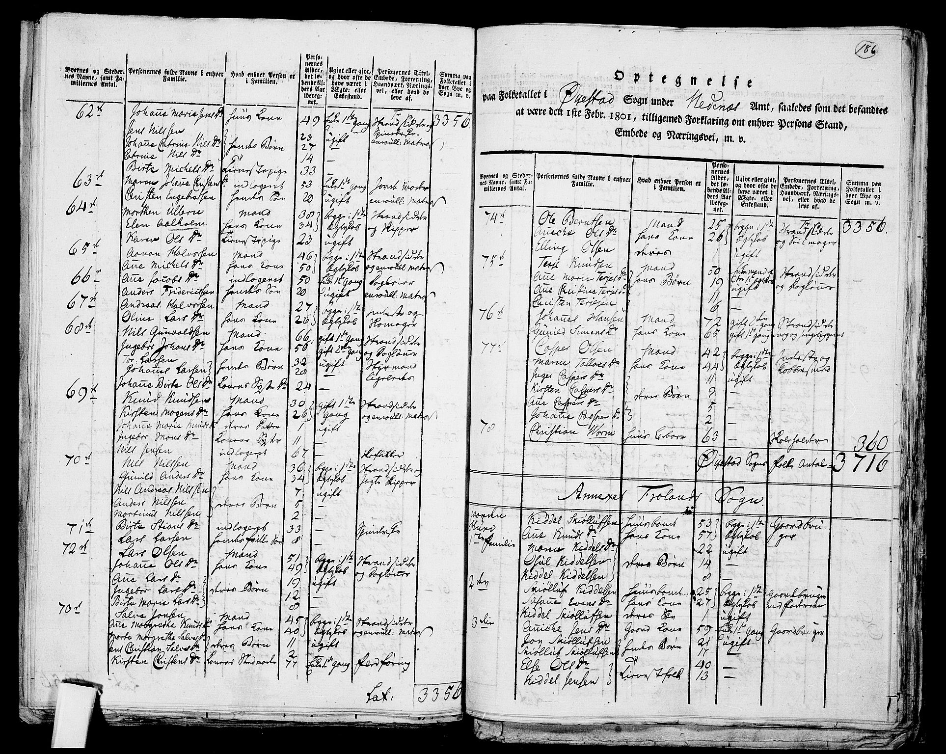 RA, 1801 census for 0920P Øyestad, 1801, p. 185b-186a