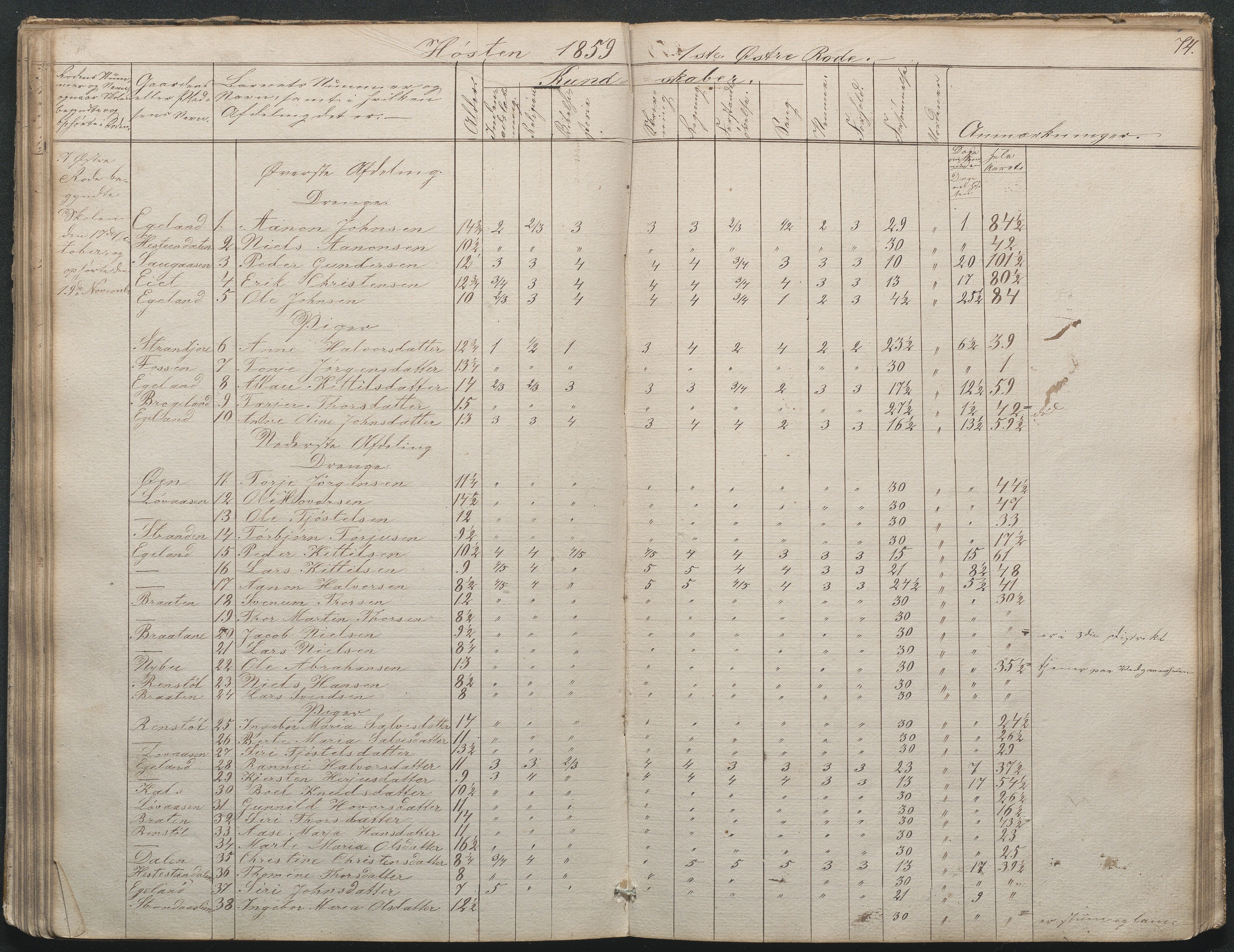 Gjerstad Kommune, Gjerstad Skole, AAKS/KA0911-550a/F02/L0002: Skolejournal/protokoll 7.skoledistrikt, 1844-1886, p. 74