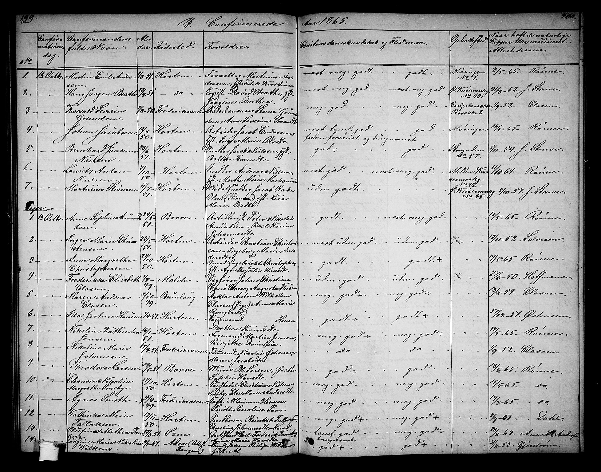 Horten kirkebøker, AV/SAKO-A-348/G/Ga/L0002: Parish register (copy) no. 2, 1864-1871, p. 199-200