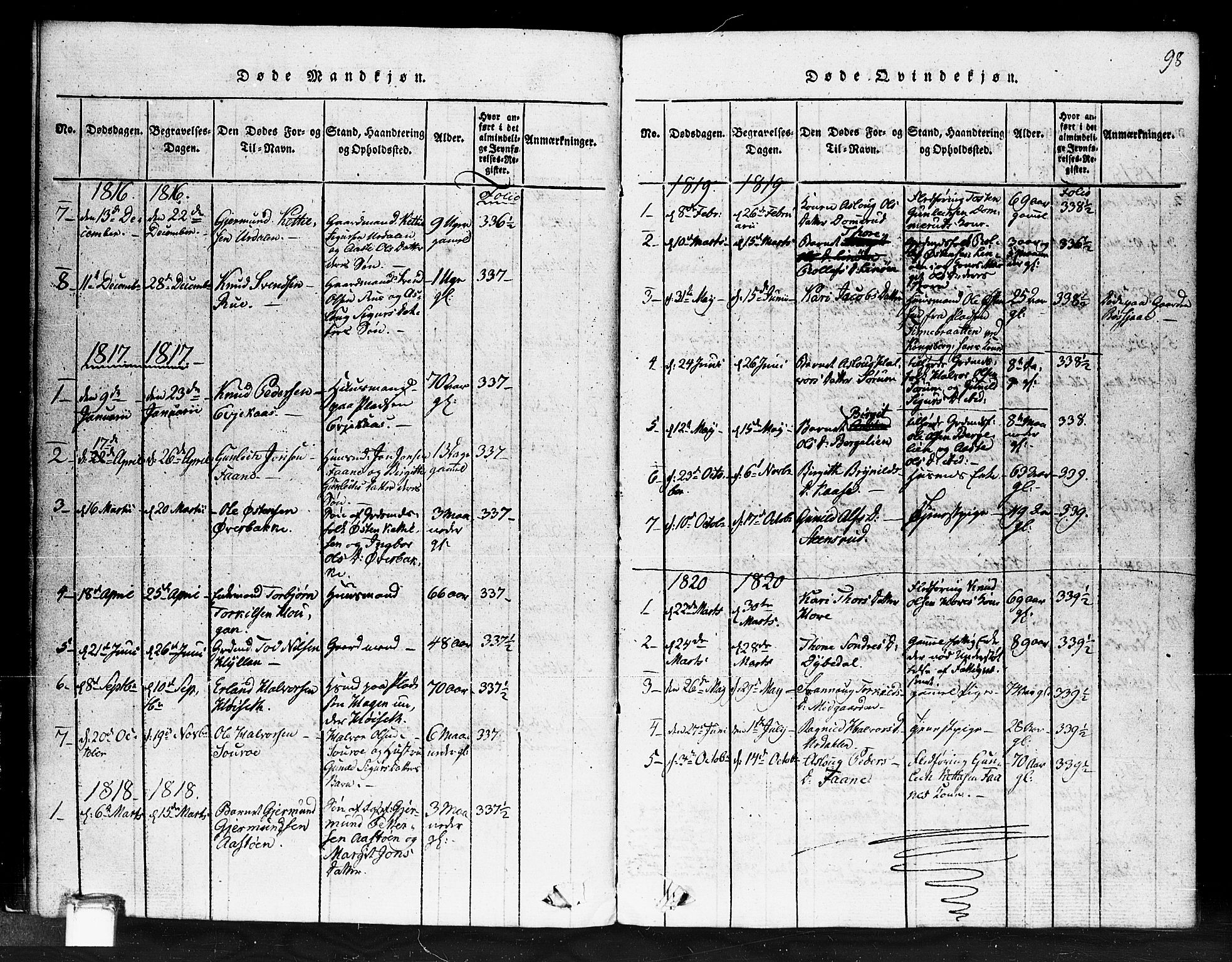 Gransherad kirkebøker, SAKO/A-267/F/Fb/L0002: Parish register (official) no. II 2, 1815-1843, p. 98