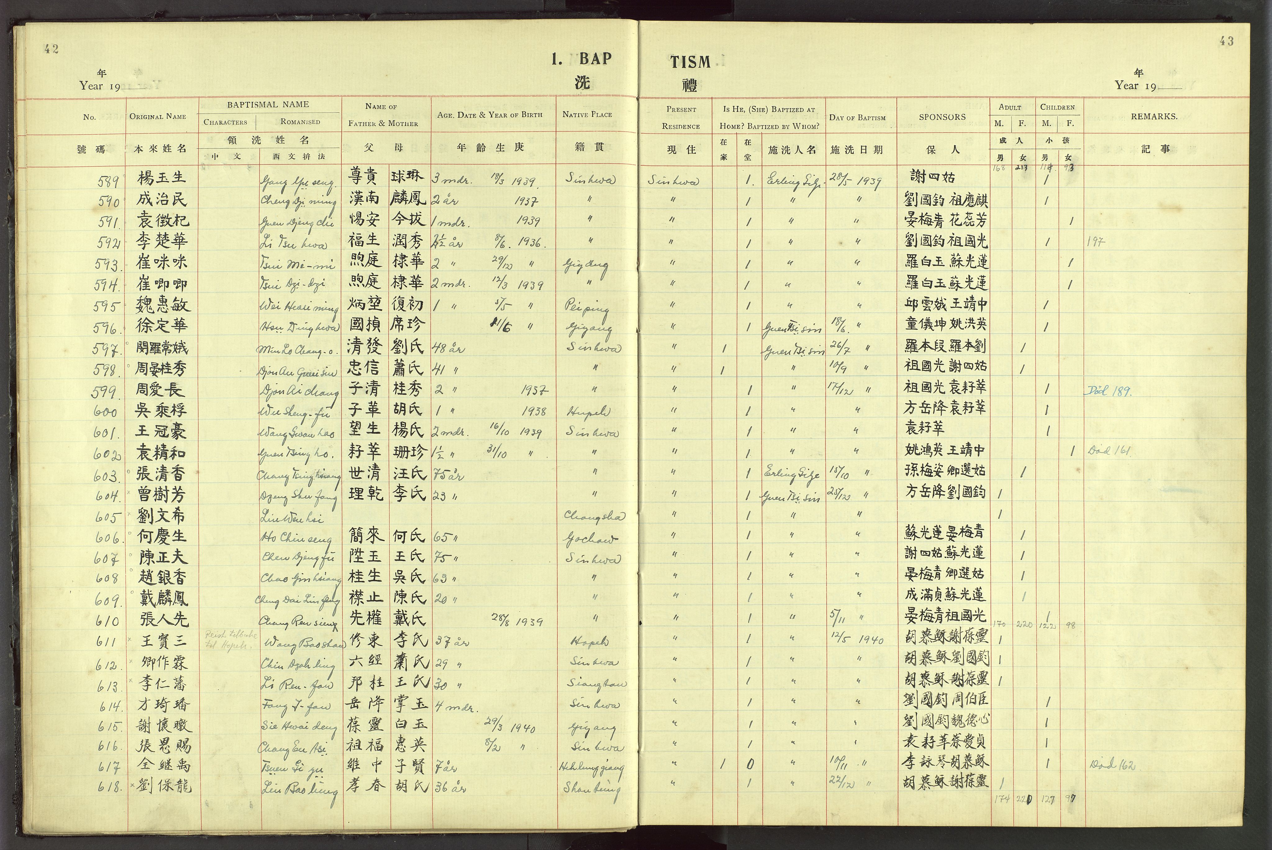 Det Norske Misjonsselskap - utland - Kina (Hunan), VID/MA-A-1065/Dm/L0044: Parish register (official) no. 82, 1906-1948, p. 42-43
