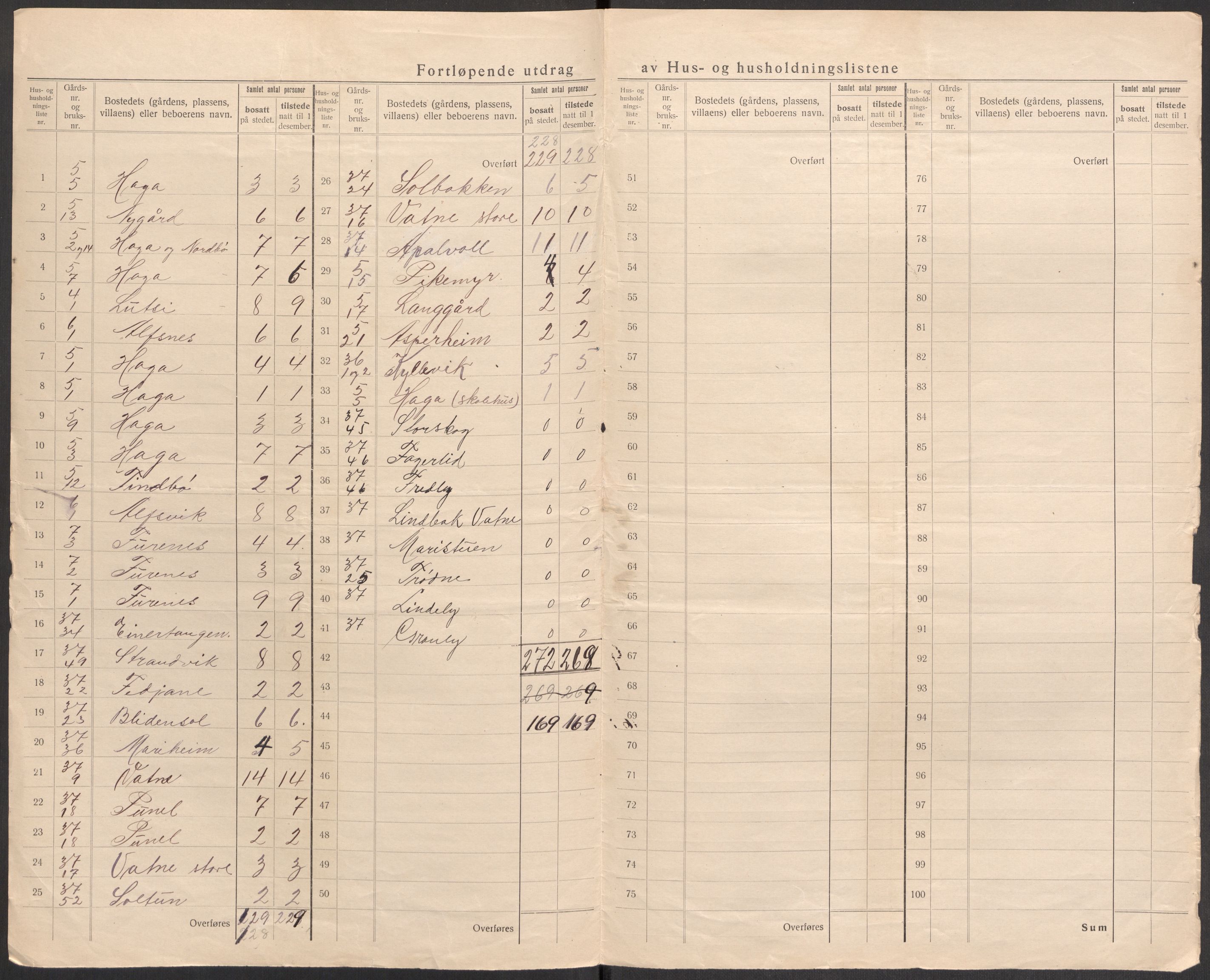 SAST, 1920 census for Høyland, 1920, p. 13