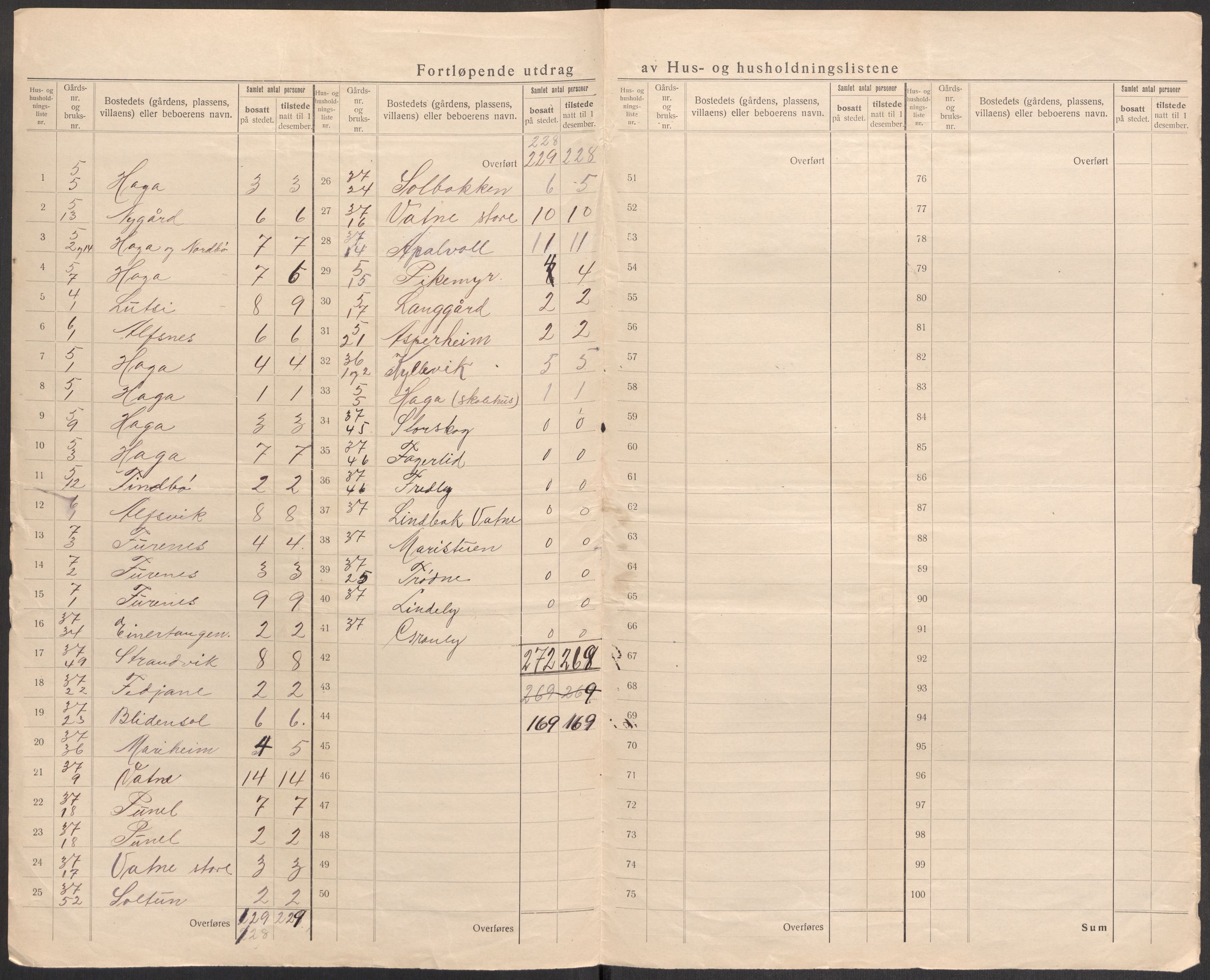 SAST, 1920 census for Høyland, 1920, p. 13