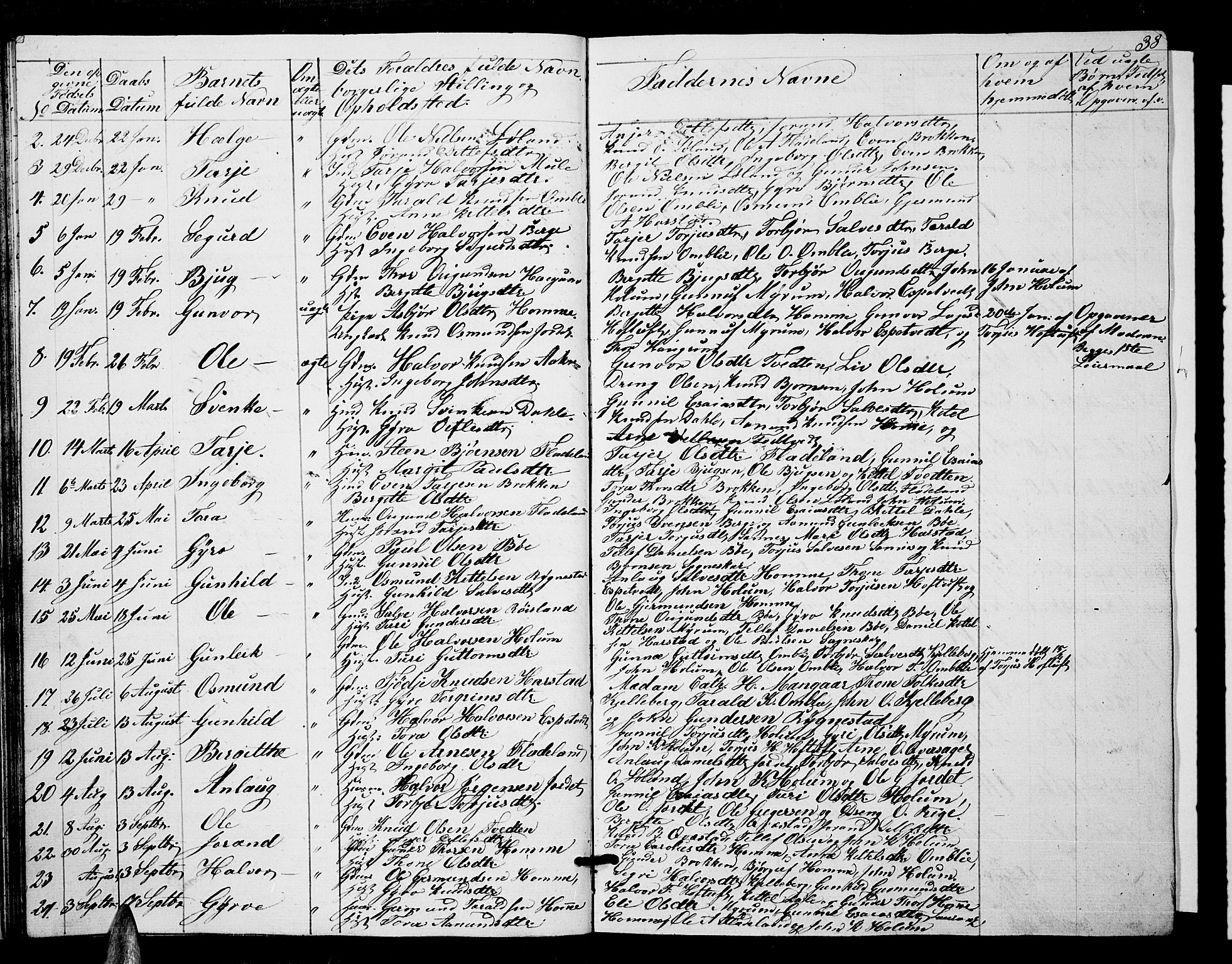 Valle sokneprestkontor, SAK/1111-0044/F/Fb/Fbc/L0002: Parish register (copy) no. B 2, 1848-1870, p. 38