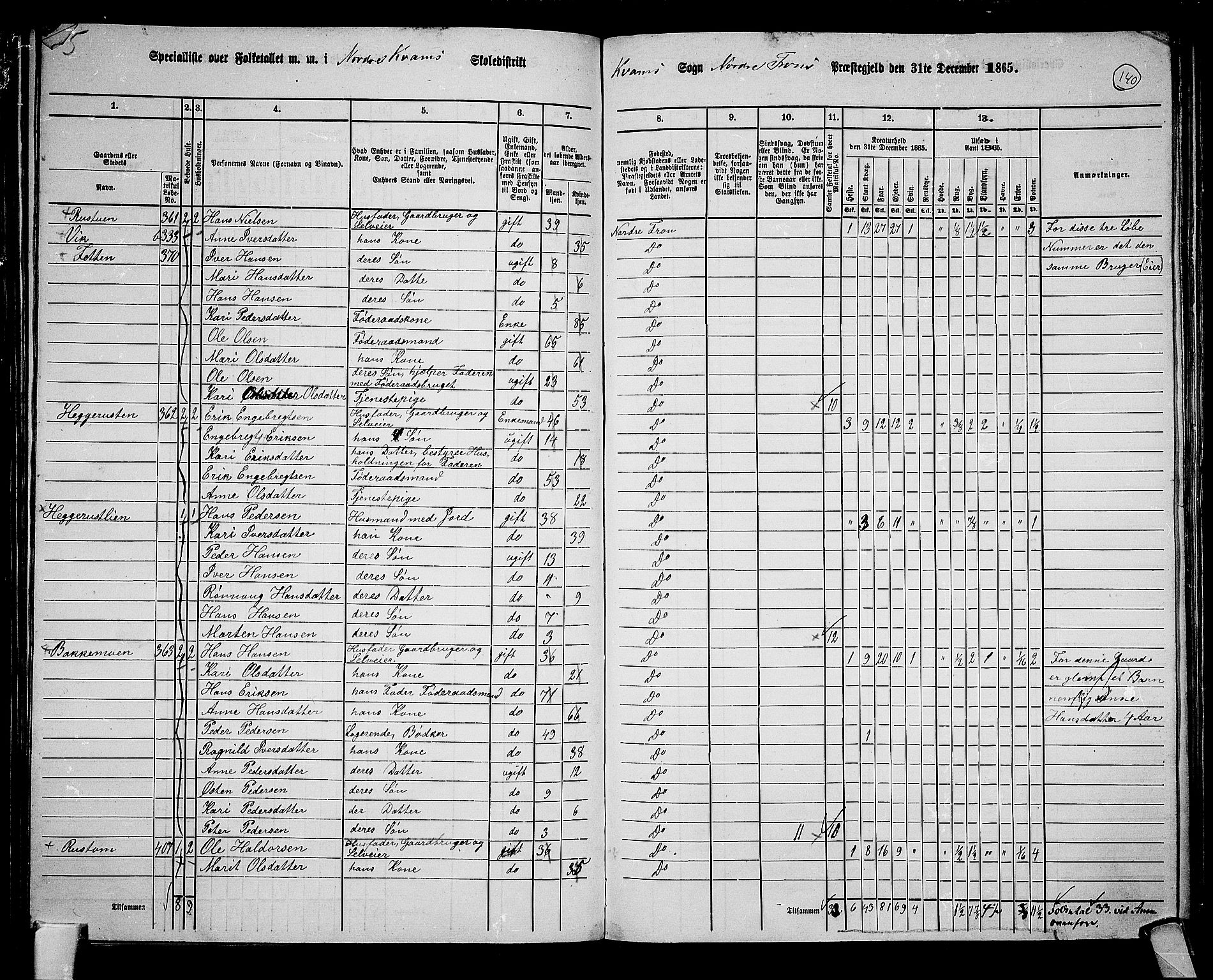 RA, 1865 census for Nord-Fron, 1865, p. 130