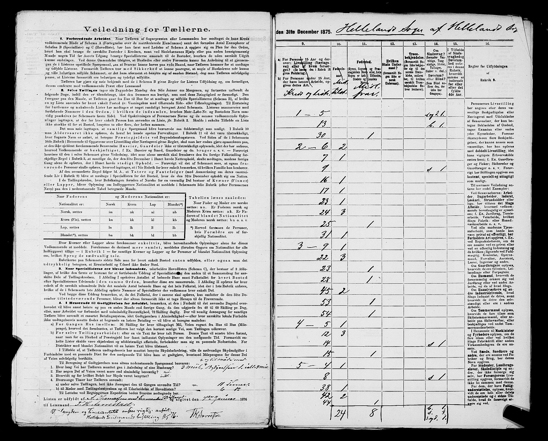 SAST, 1875 census for 1115P Helleland, 1875, p. 14