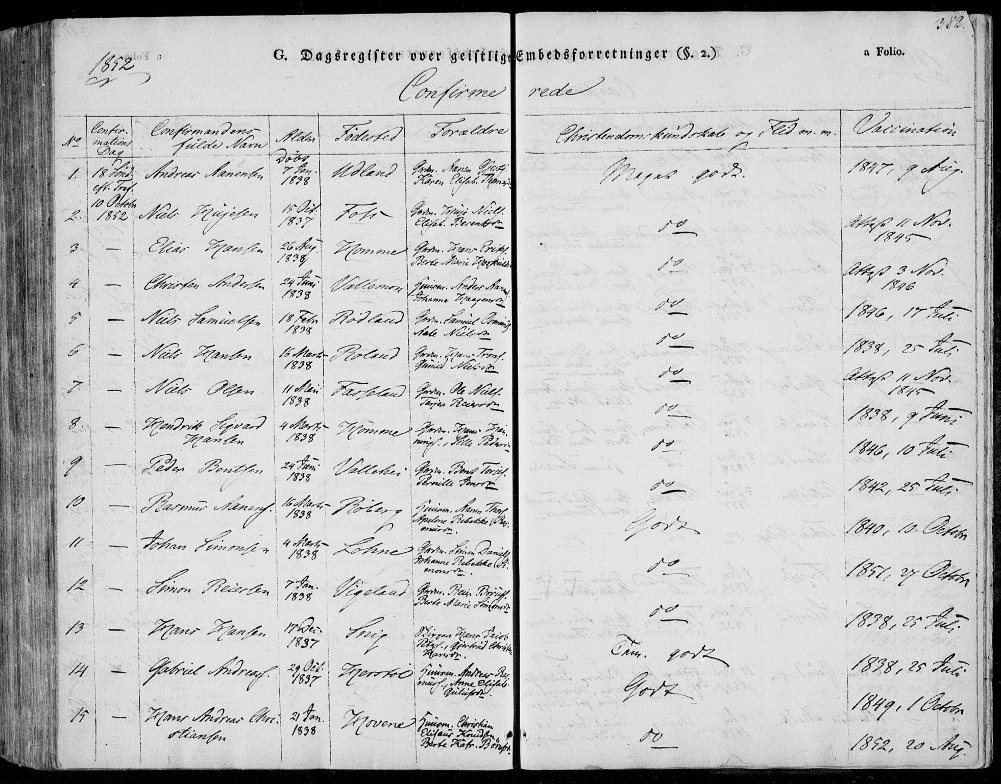 Sør-Audnedal sokneprestkontor, AV/SAK-1111-0039/F/Fa/Fab/L0006: Parish register (official) no. A 6, 1829-1855, p. 382