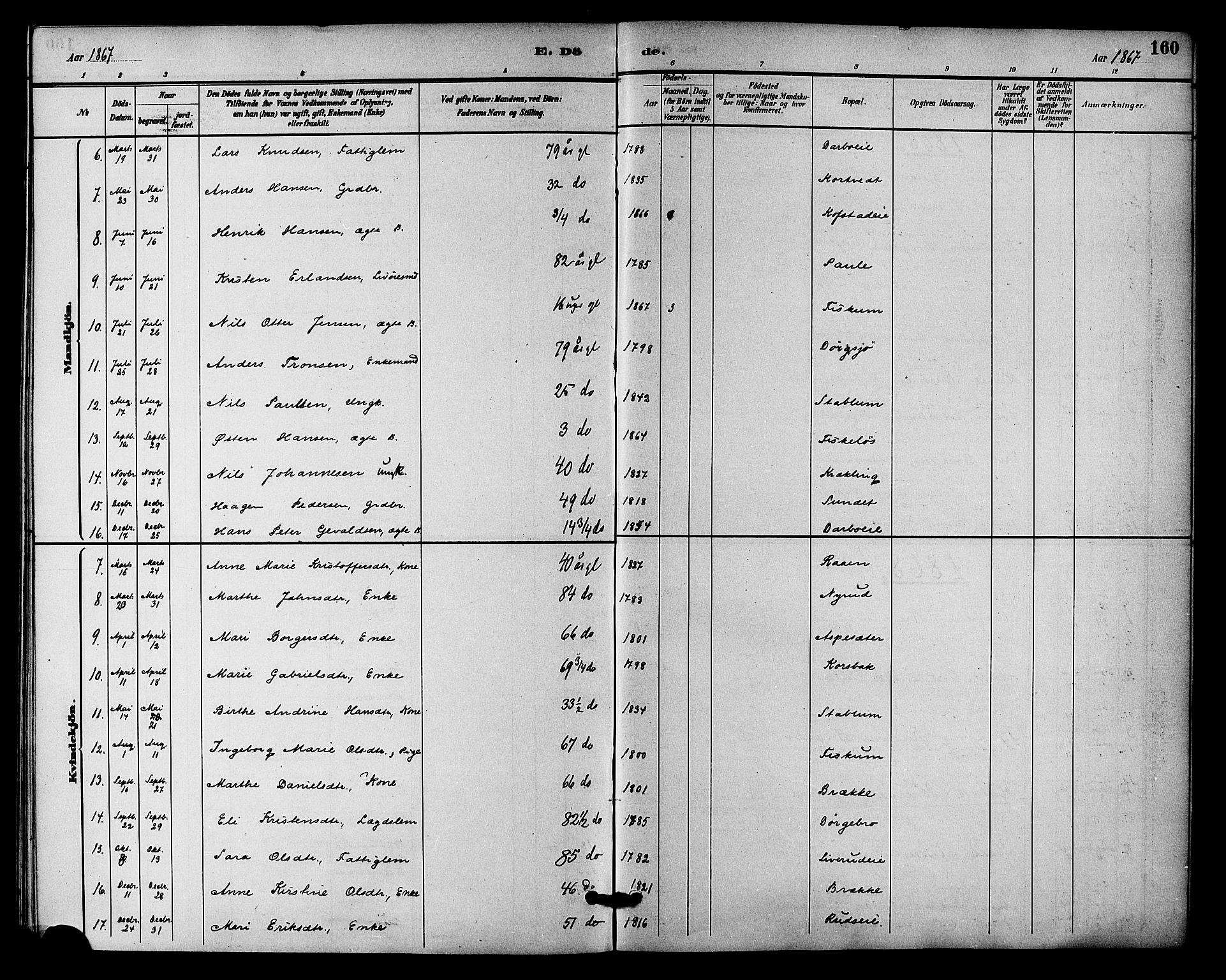 Fiskum kirkebøker, SAKO/A-15/F/Fa/L0001: Parish register (official) no. 1, 1858-1877, p. 160