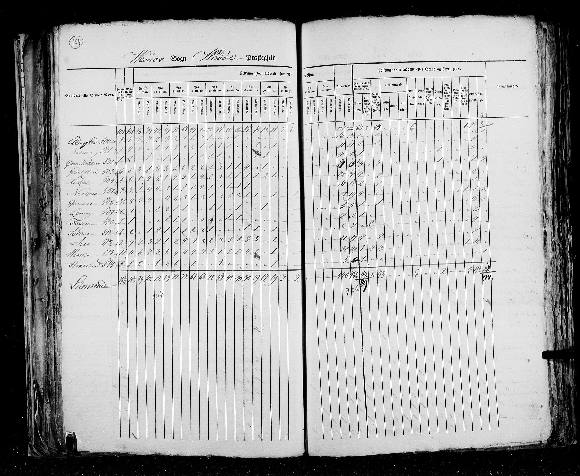 RA, Census 1825, vol. 15: Romsdal amt, 1825, p. 154