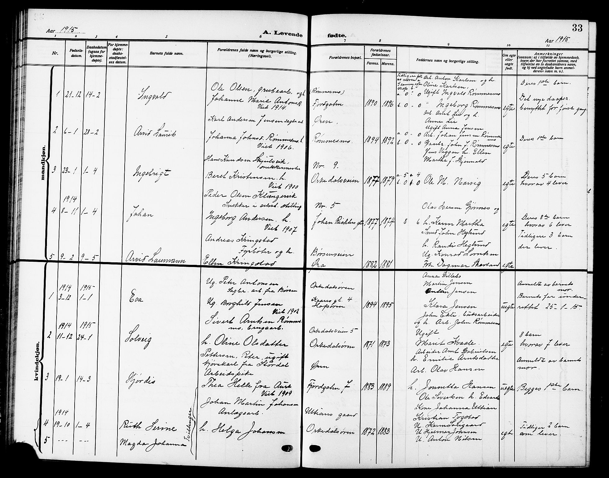Ministerialprotokoller, klokkerbøker og fødselsregistre - Sør-Trøndelag, SAT/A-1456/669/L0831: Parish register (copy) no. 669C01, 1909-1924, p. 33