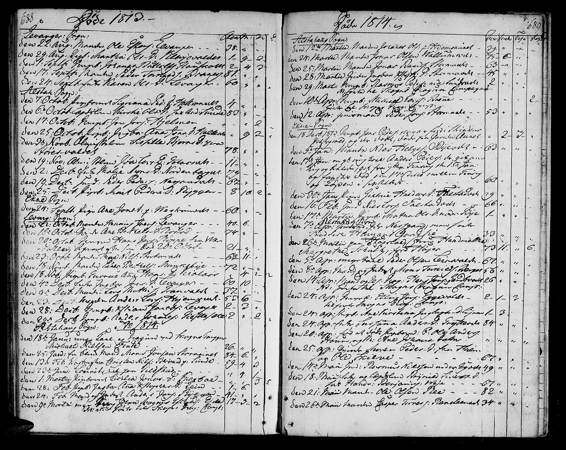 Ministerialprotokoller, klokkerbøker og fødselsregistre - Nord-Trøndelag, SAT/A-1458/717/L0145: Parish register (official) no. 717A03 /1, 1810-1815, p. 688-689