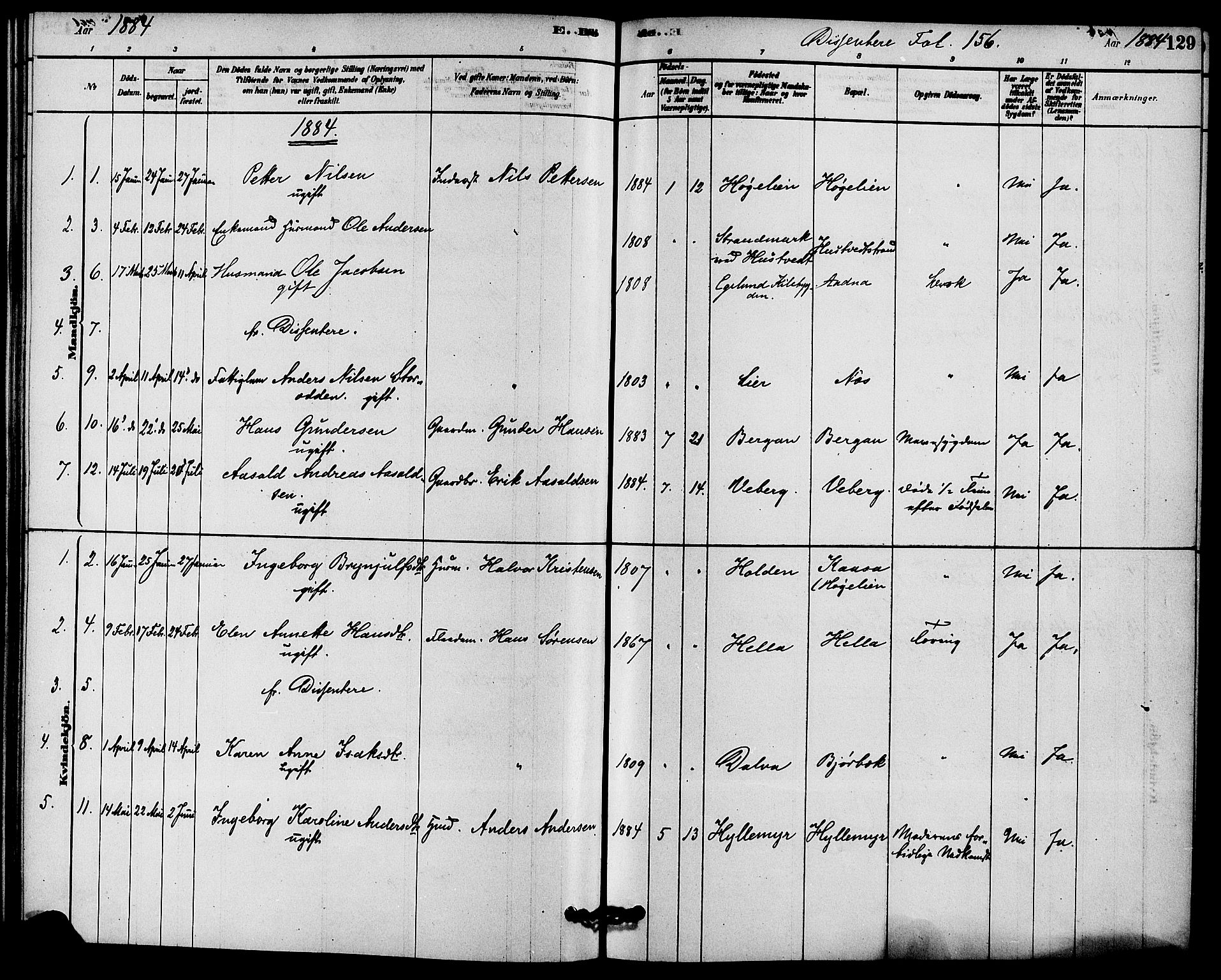 Solum kirkebøker, SAKO/A-306/F/Fb/L0001: Parish register (official) no. II 1, 1877-1892, p. 129