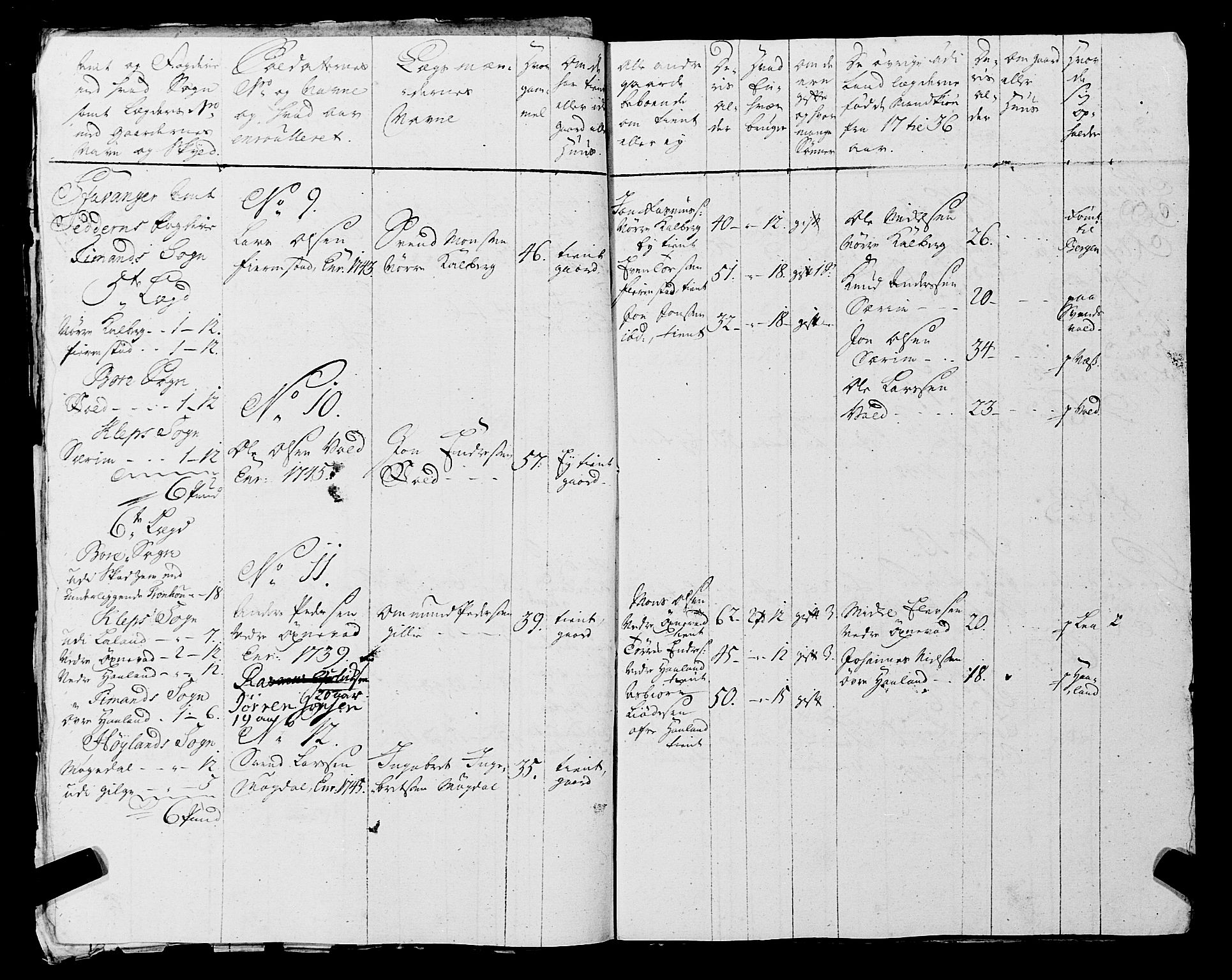 Fylkesmannen i Rogaland, AV/SAST-A-101928/99/3/325/325CA, 1655-1832, p. 3879
