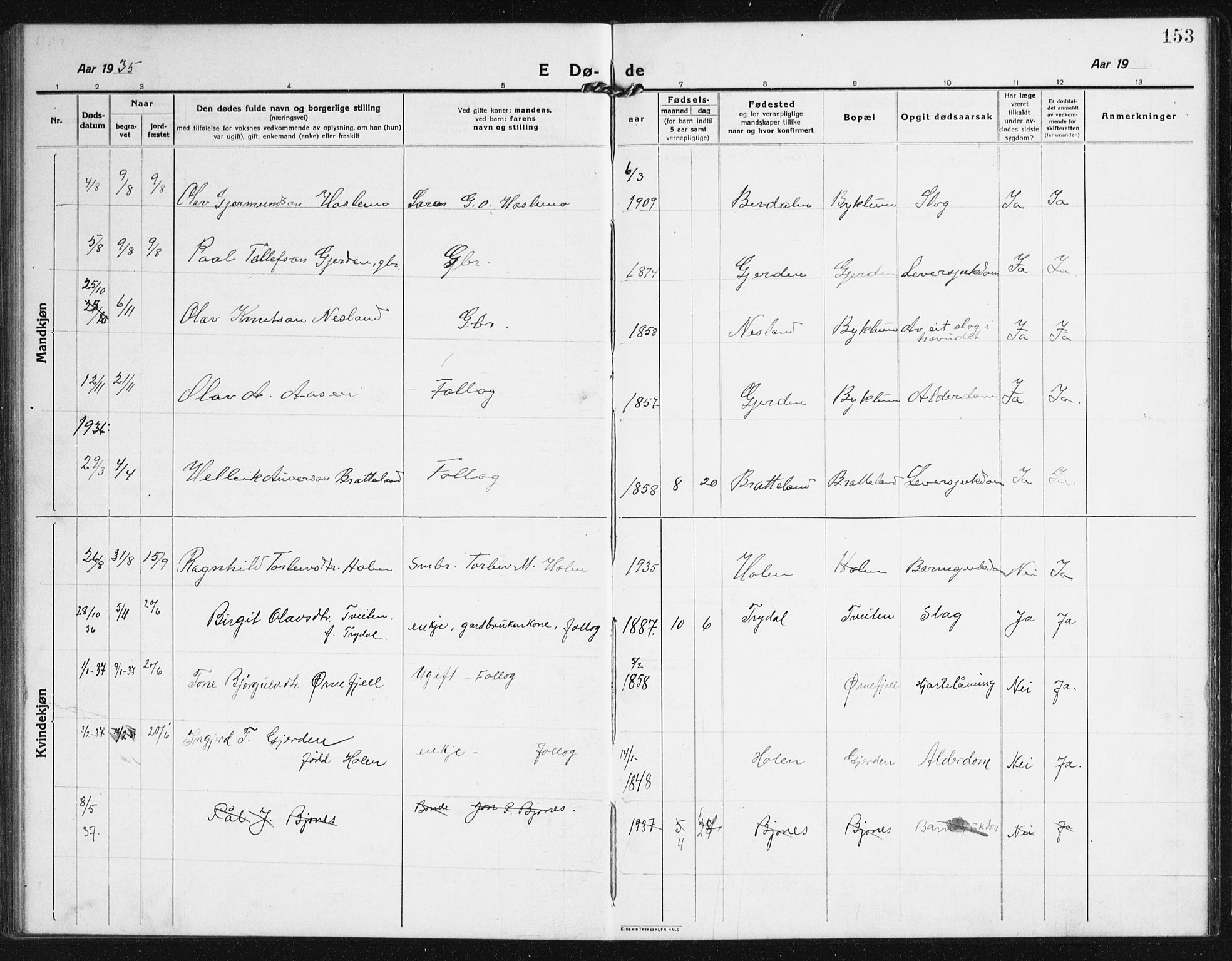Valle sokneprestkontor, SAK/1111-0044/F/Fb/Fba/L0004: Parish register (copy) no. B 4, 1917-1944, p. 153