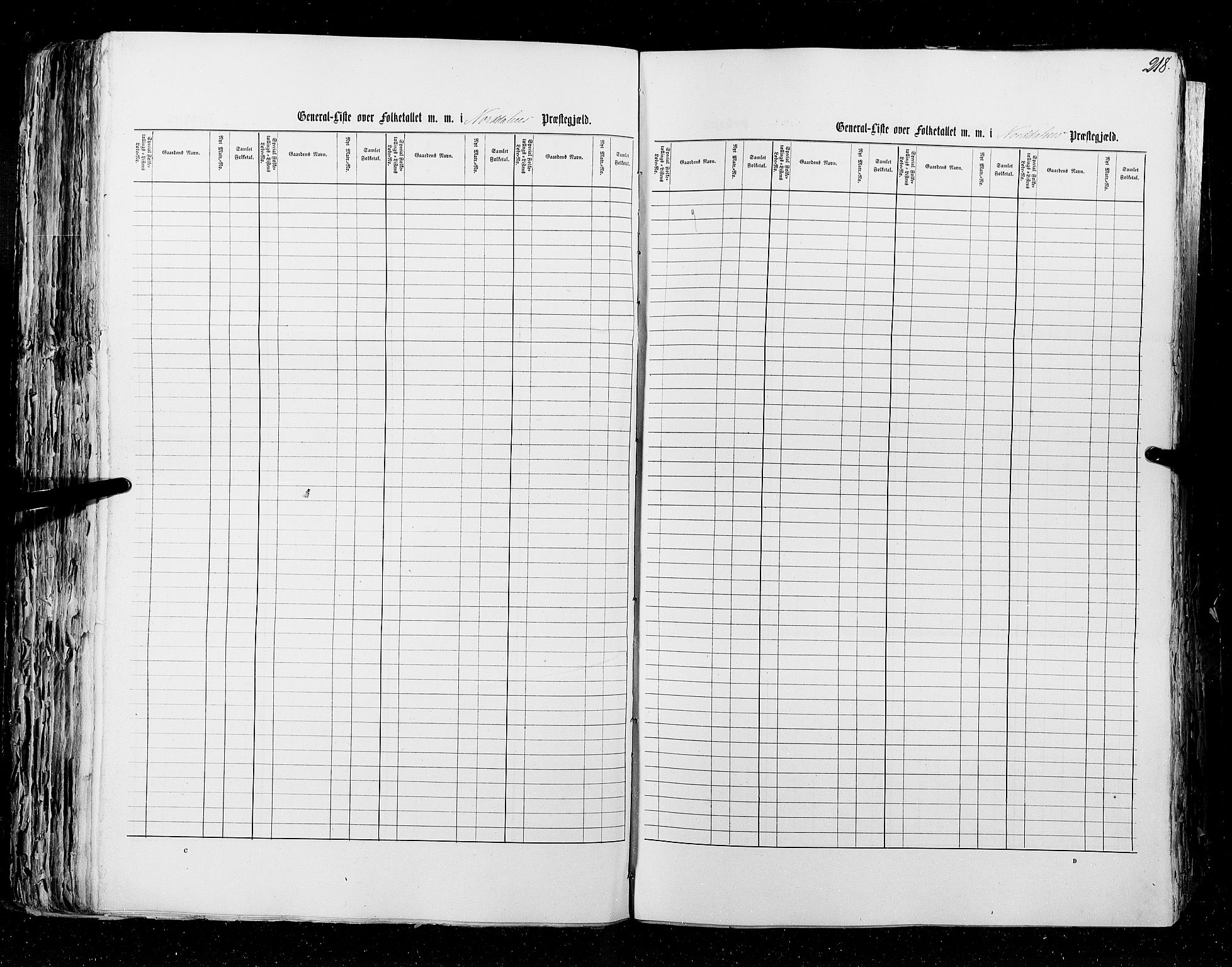 RA, Census 1855, vol. 5: Nordre Bergenhus amt, Romsdal amt og Søndre Trondhjem amt, 1855, p. 218