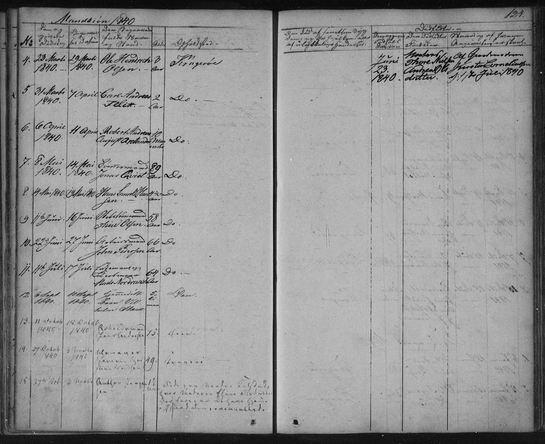 Kragerø kirkebøker, SAKO/A-278/F/Fa/L0005: Parish register (official) no. 5, 1832-1847, p. 124