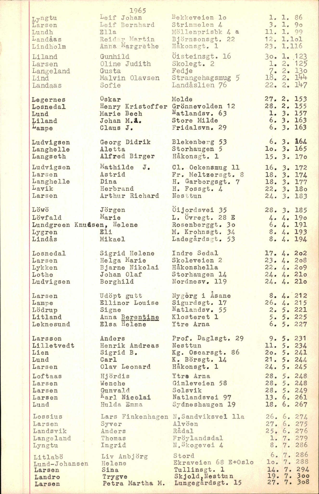 Byfogd og Byskriver i Bergen, AV/SAB-A-3401/06/06Nb/L0007: Register til dødsfalljournaler, 1956-1965, p. 206