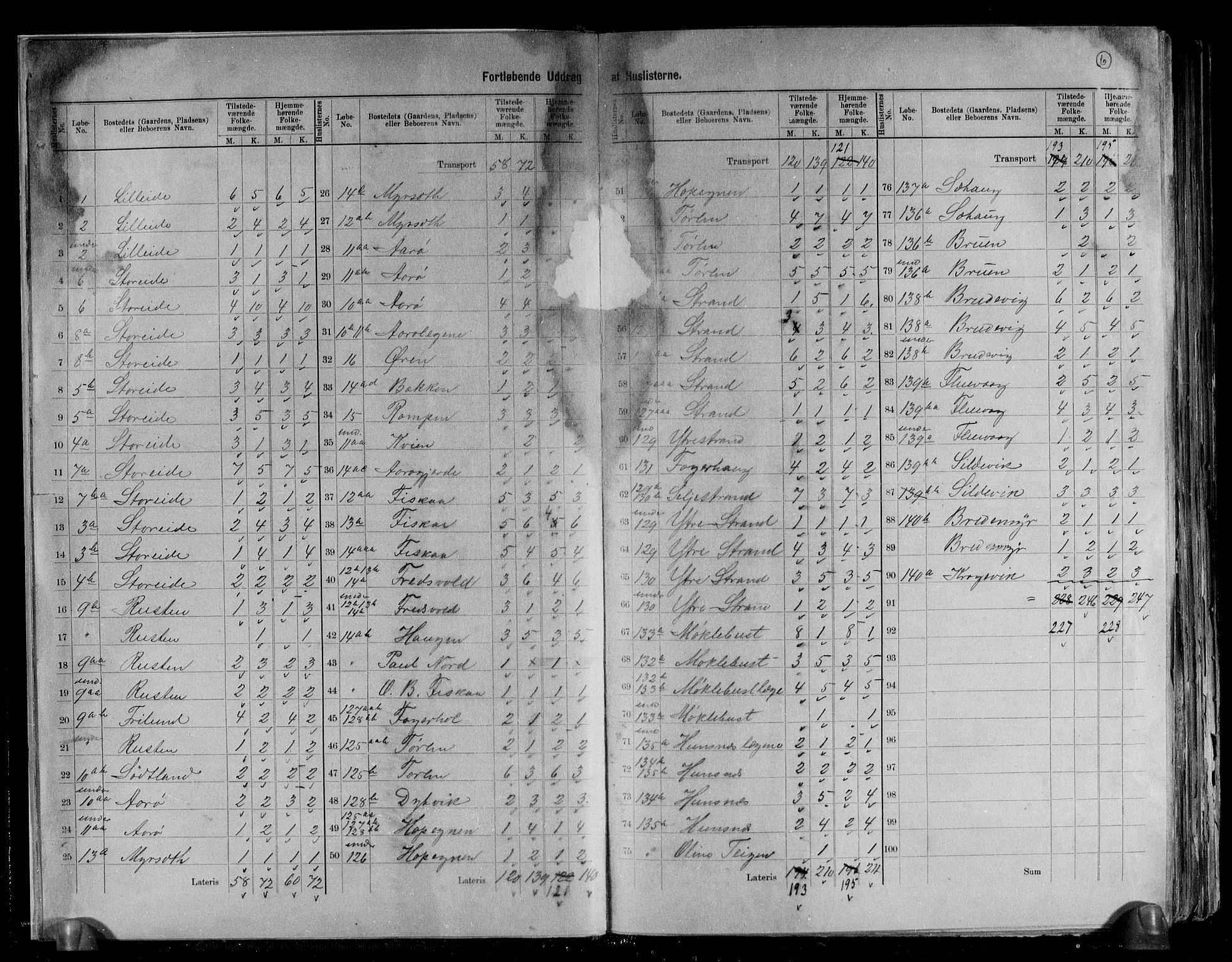 RA, 1891 census for 1511 Vanylven, 1891, p. 6