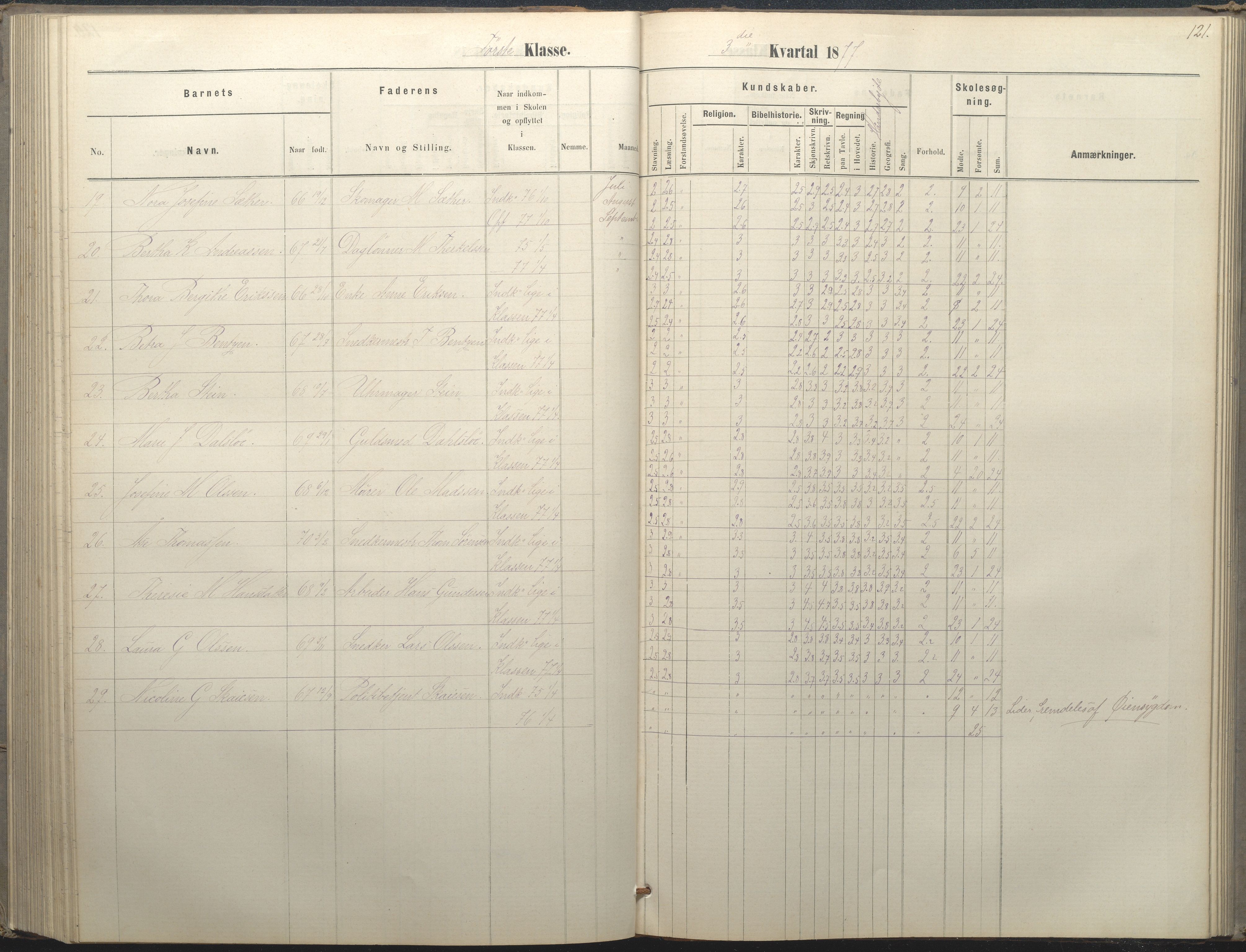 Arendal kommune, Katalog I, AAKS/KA0906-PK-I/07/L0036: Protokoll for 1. og 2. klasse, 1870-1882, p. 121