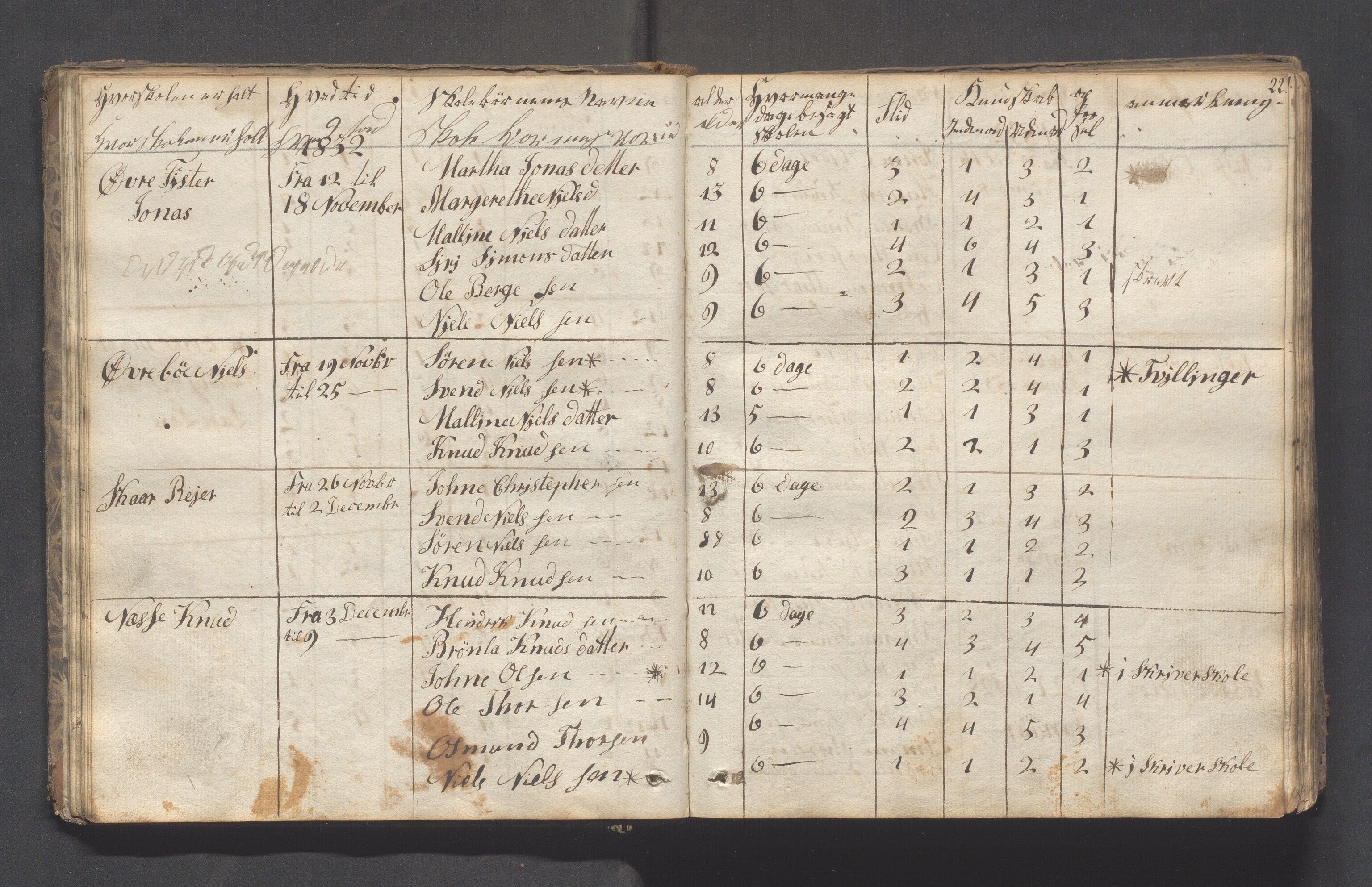 Hjelmeland kommune - Skolestyret, IKAR/K-102530/H/L0001: Skoleprotokoll - Syvende skoledistrikt, 1831-1856, p. 22