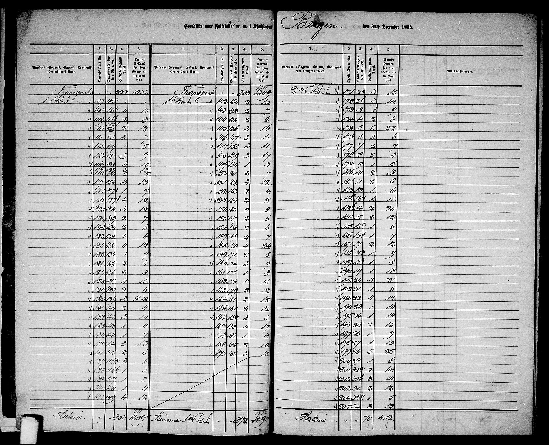 RA, 1865 census for Bergen, 1865, p. 11