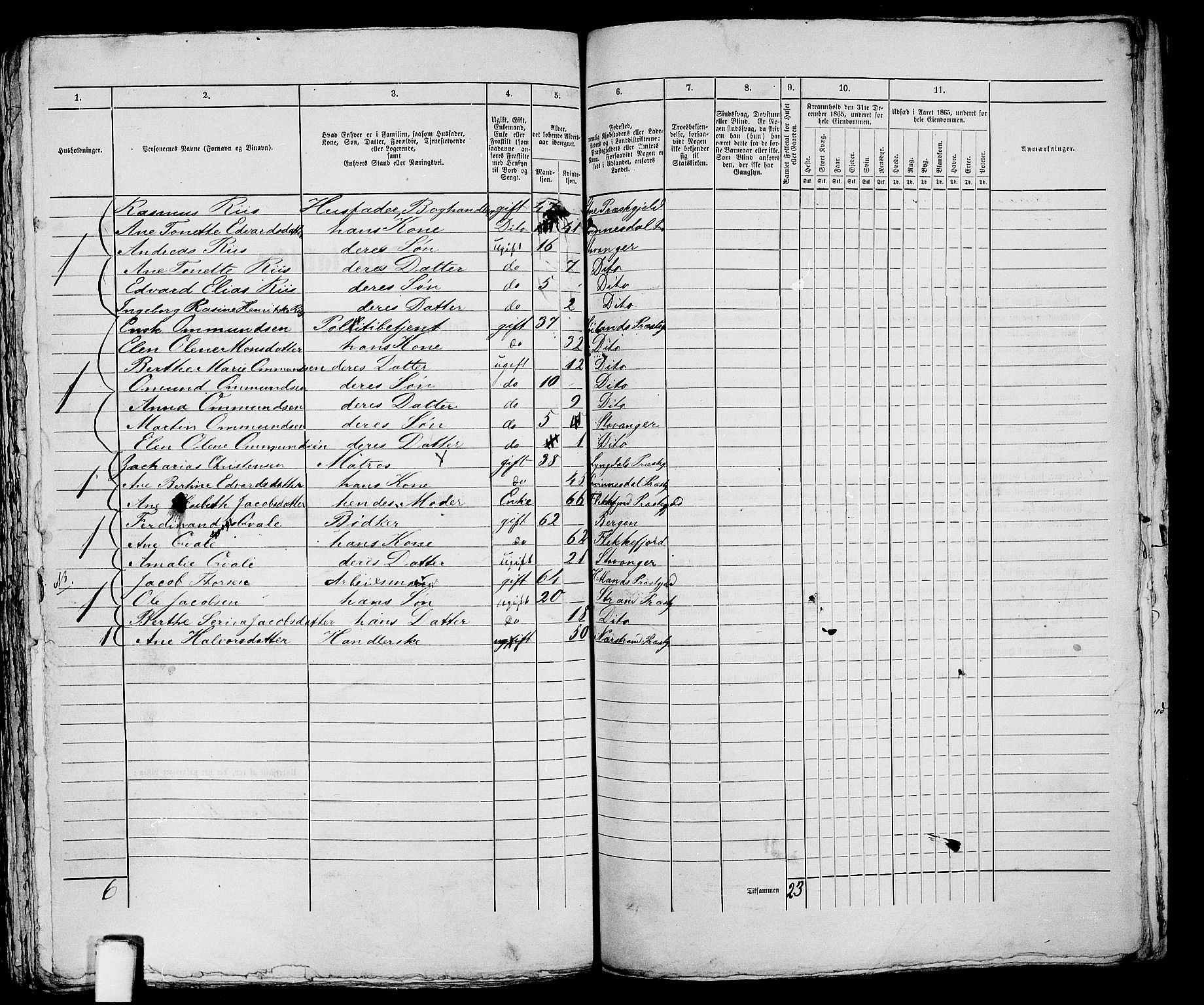 RA, 1865 census for Stavanger, 1865, p. 2374