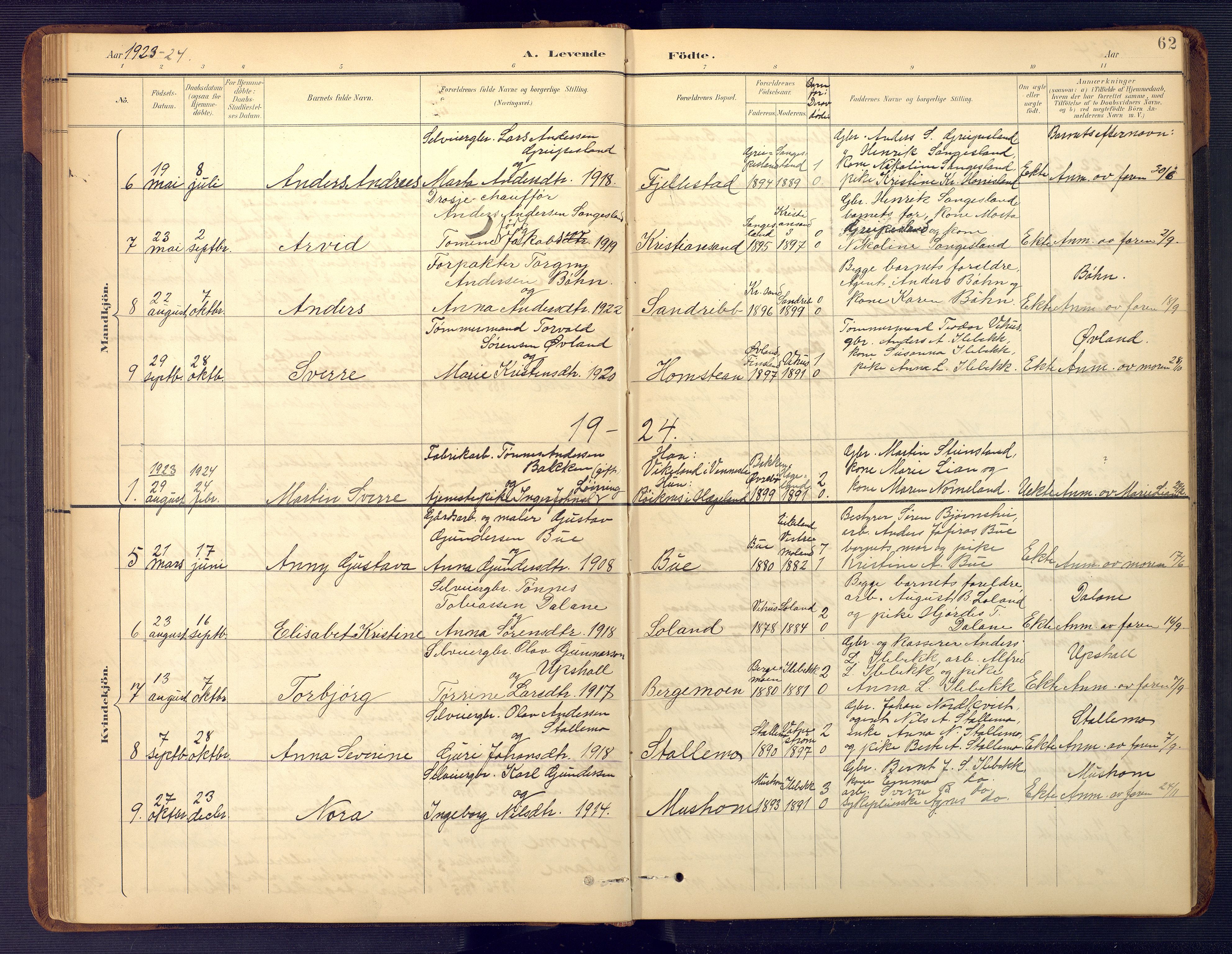 Vennesla sokneprestkontor, SAK/1111-0045/Fb/Fbc/L0003: Parish register (copy) no. B 3, 1895-1946, p. 62