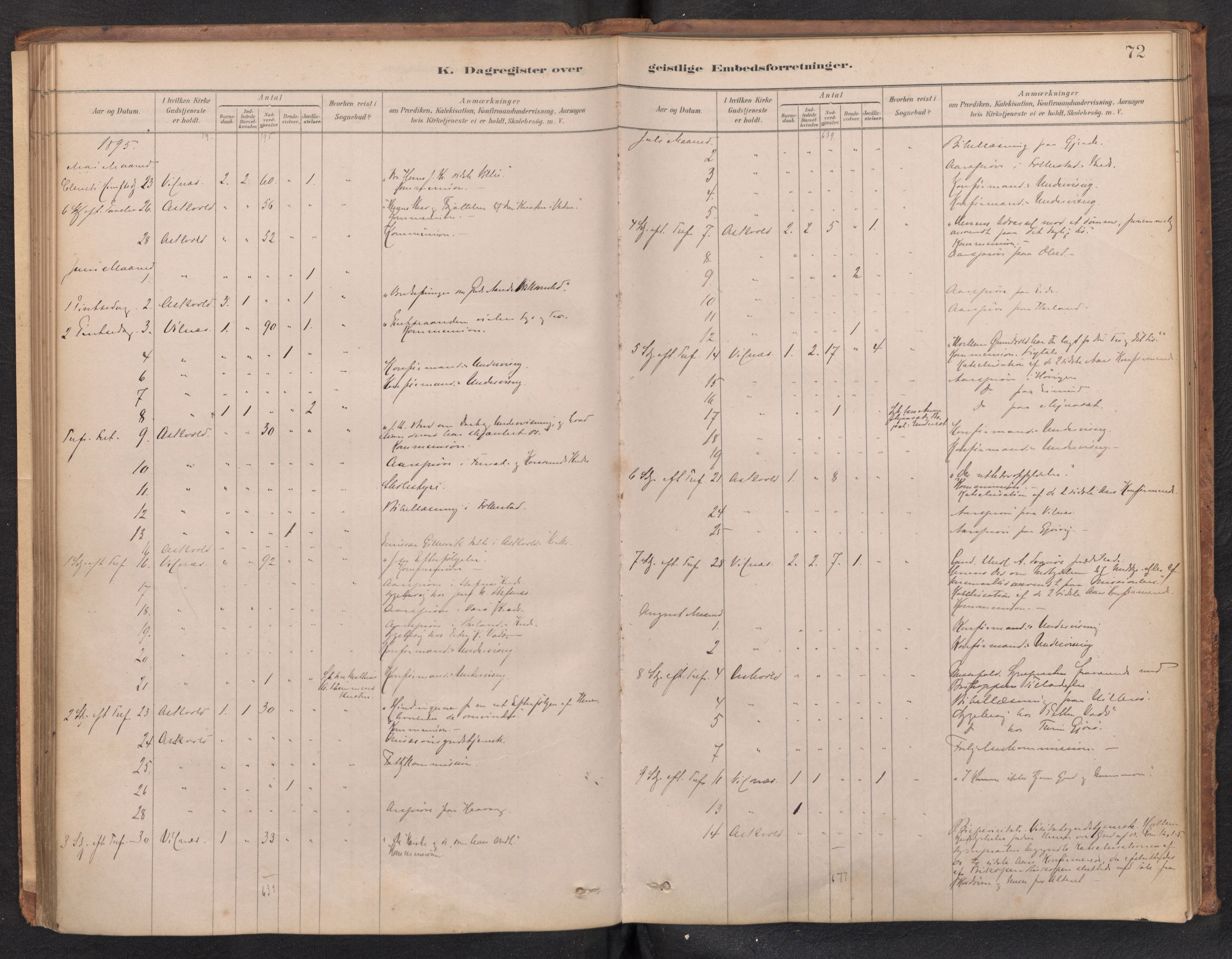 Askvoll sokneprestembete, AV/SAB-A-79501/H/Haa/Haad/L0002: Diary records no. D 2, 1879-1916, p. 71b-72a