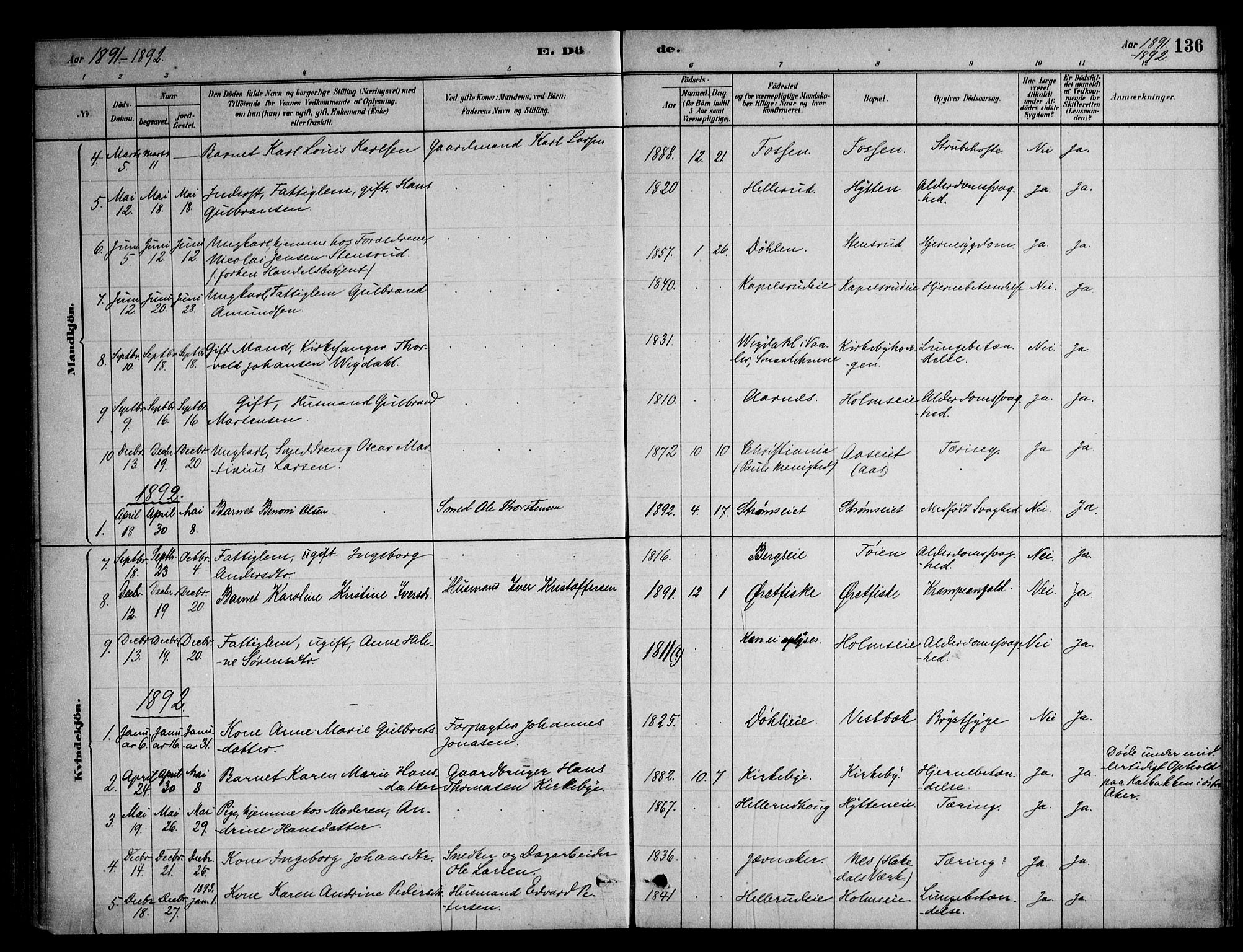 Nittedal prestekontor Kirkebøker, AV/SAO-A-10365a/F/Fb/L0001: Parish register (official) no. II 1, 1879-1901, p. 136